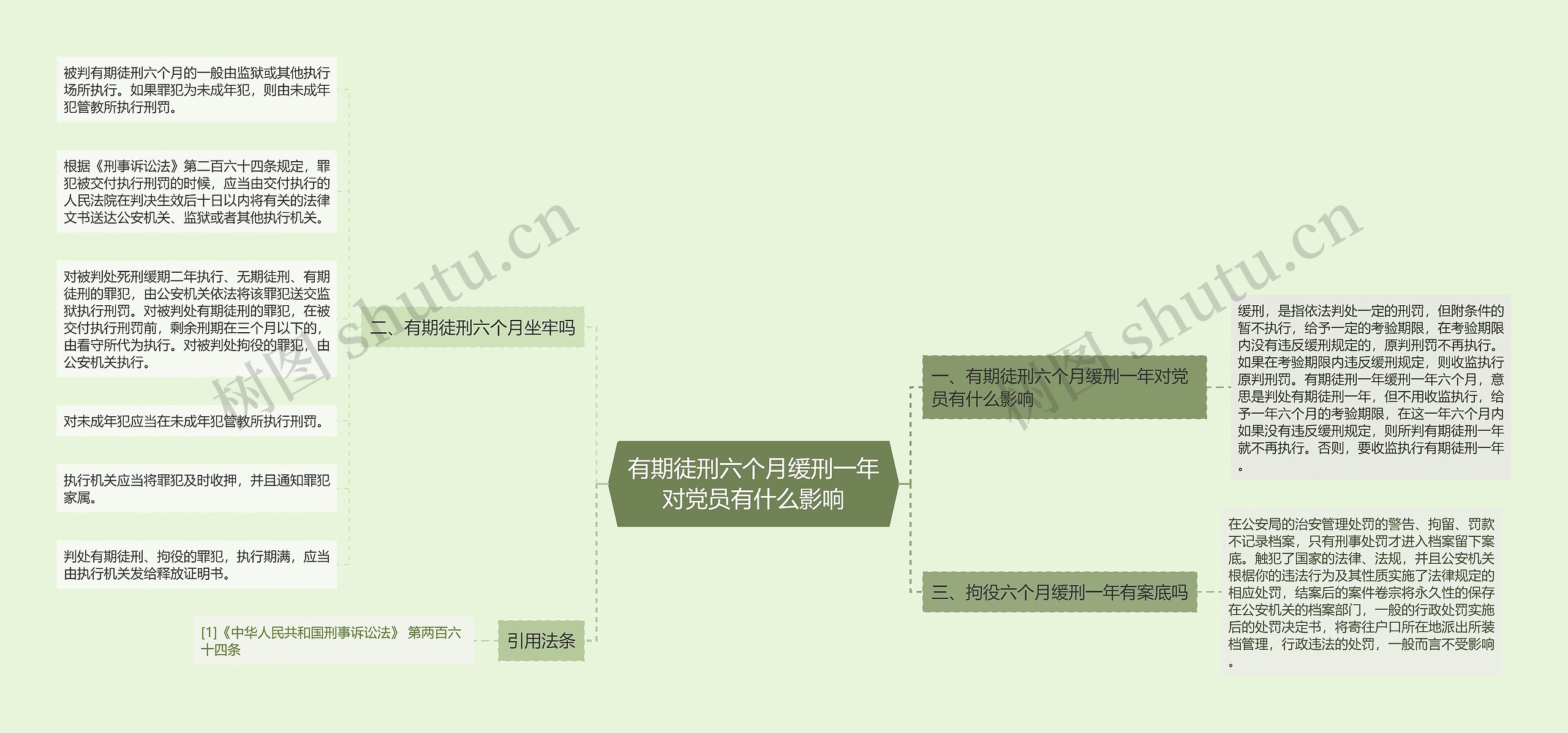 有期徒刑六个月缓刑一年对党员有什么影响