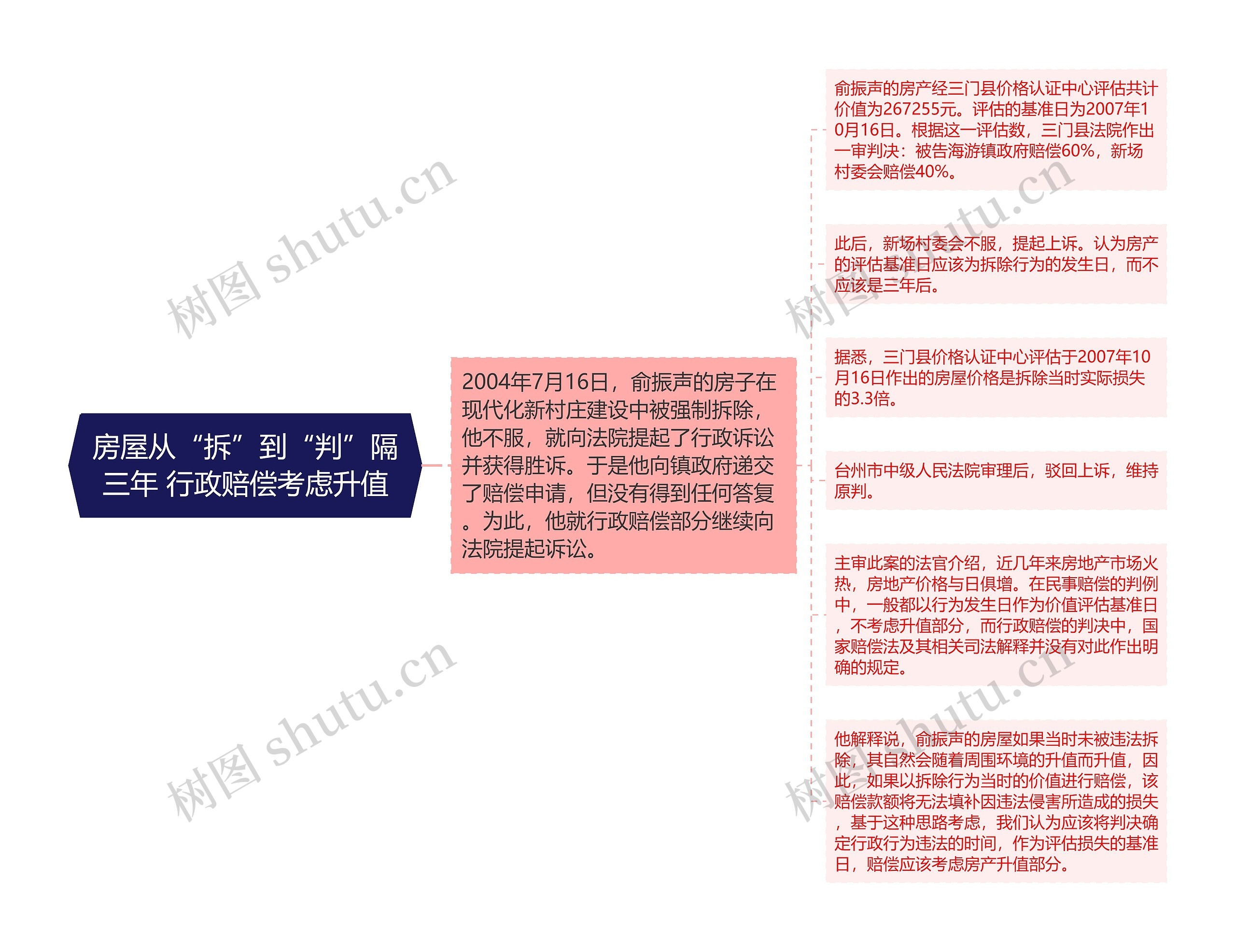 房屋从“拆”到“判”隔三年 行政赔偿考虑升值