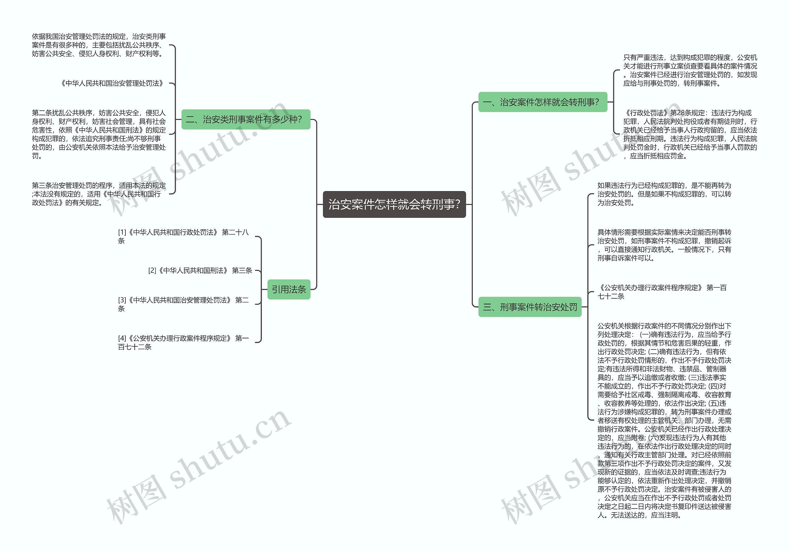 治安案件怎样就会转刑事?思维导图