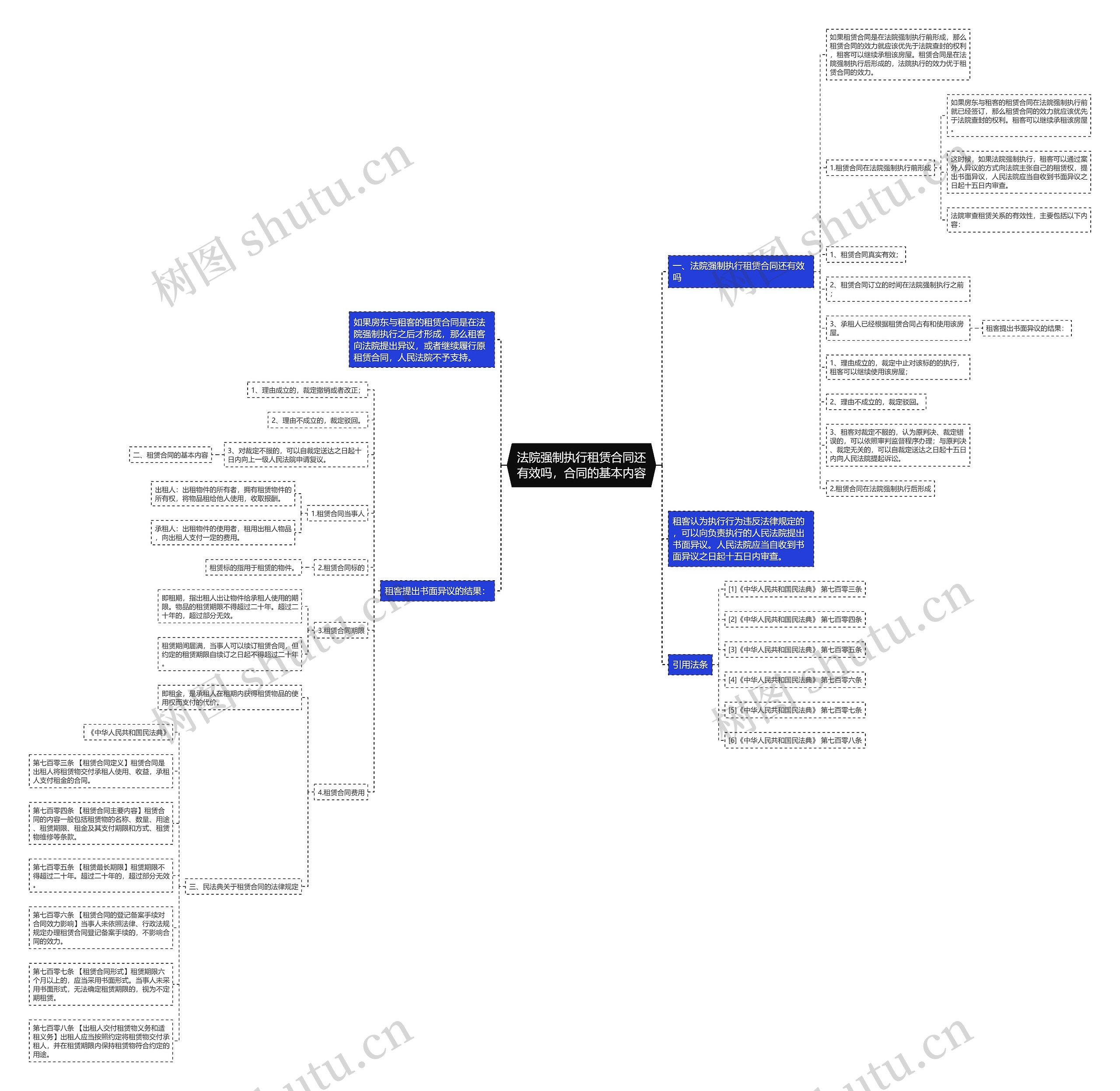 法院强制执行租赁合同还有效吗,合同的基本内容 法院强制执行租赁合同还有效吗,合同的基本内容