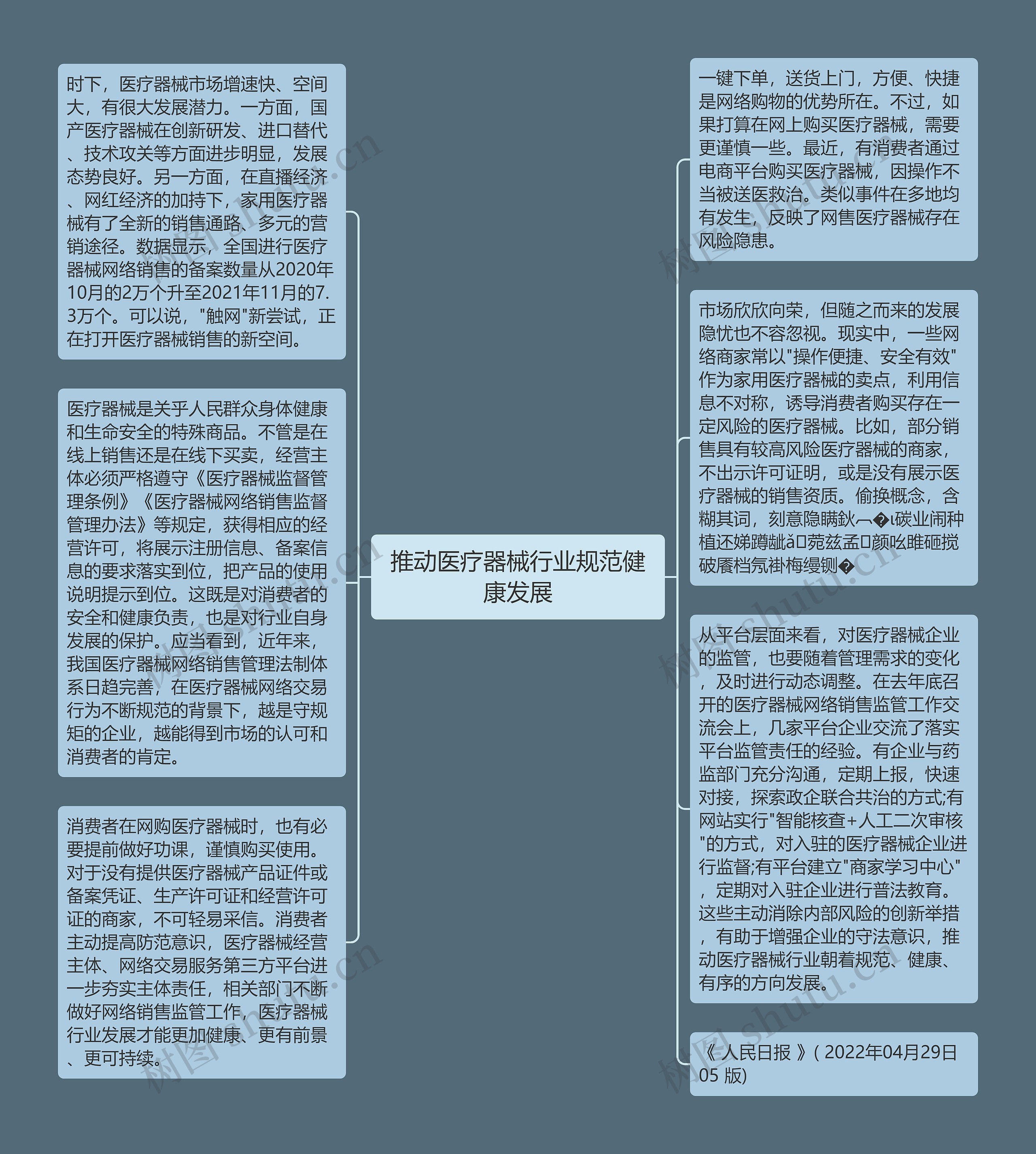 推动医疗器械行业规范健康发展思维导图