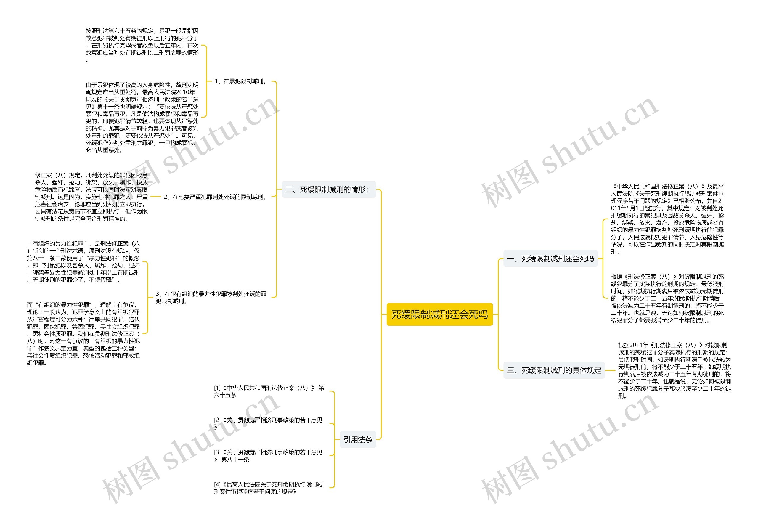 死缓限制减刑还会死吗思维导图