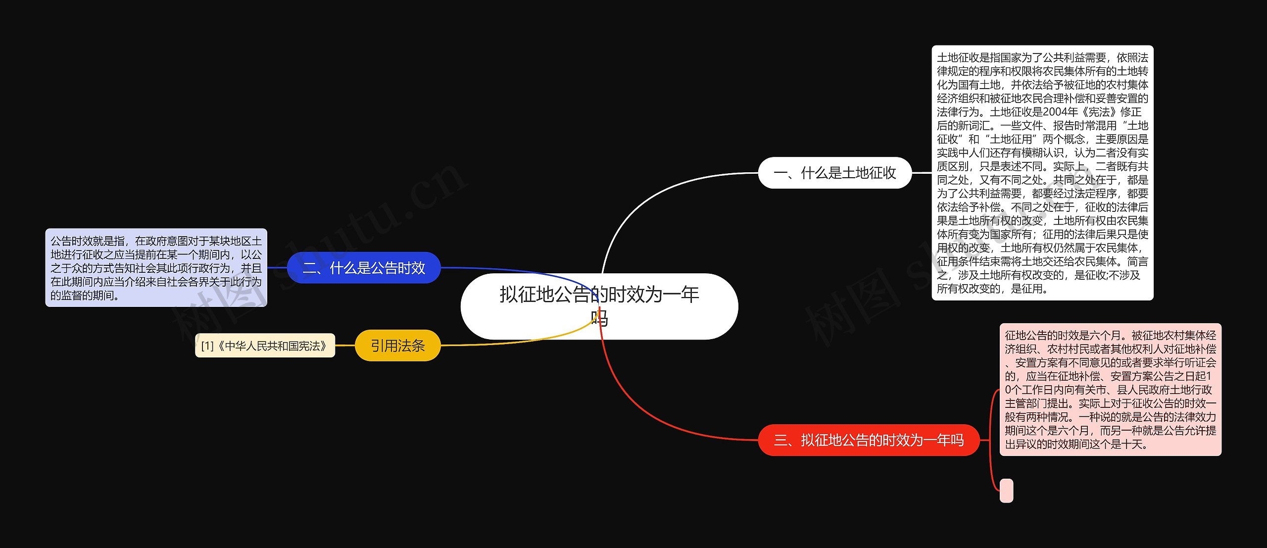 拟征地公告的时效为一年吗思维导图