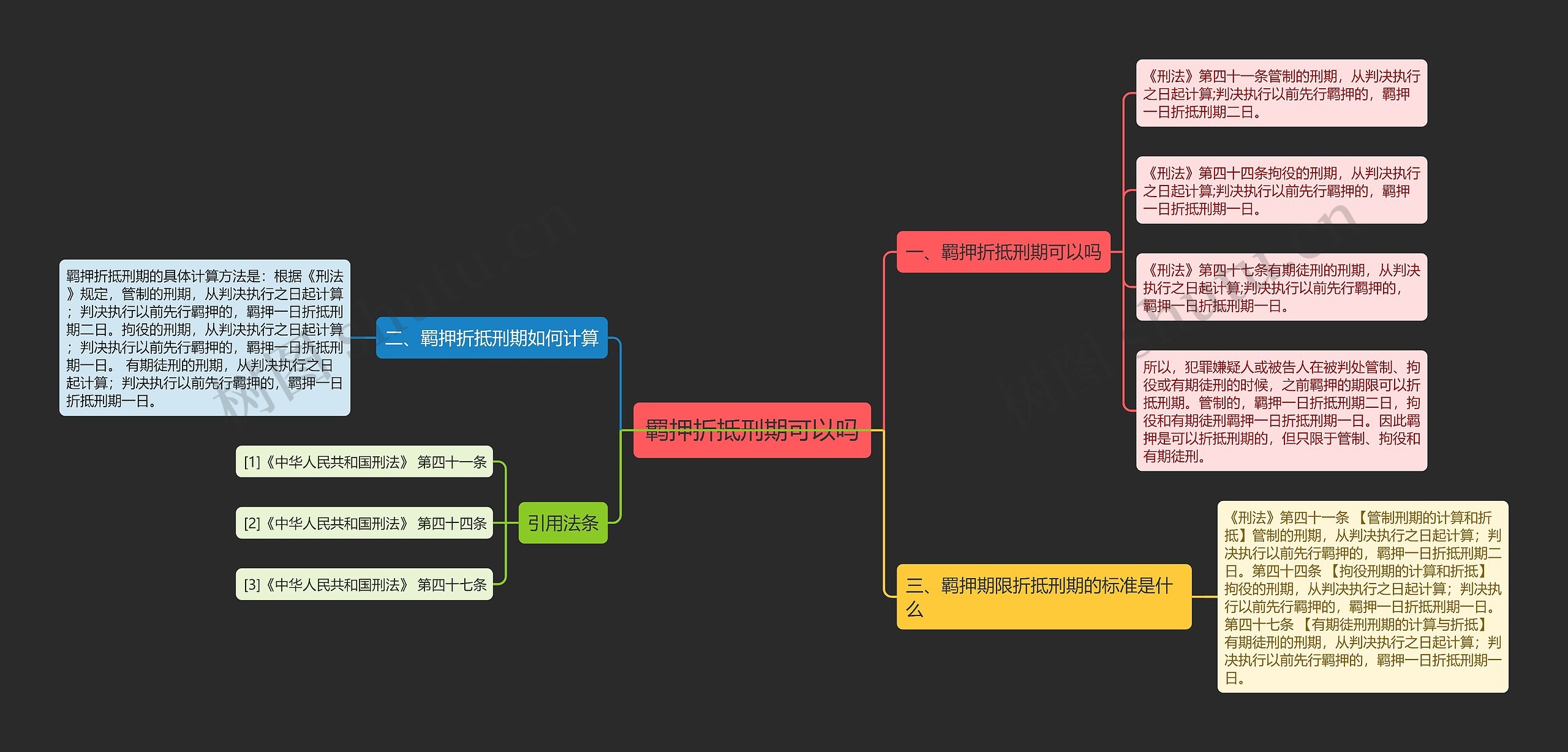 羁押折抵刑期可以吗思维导图