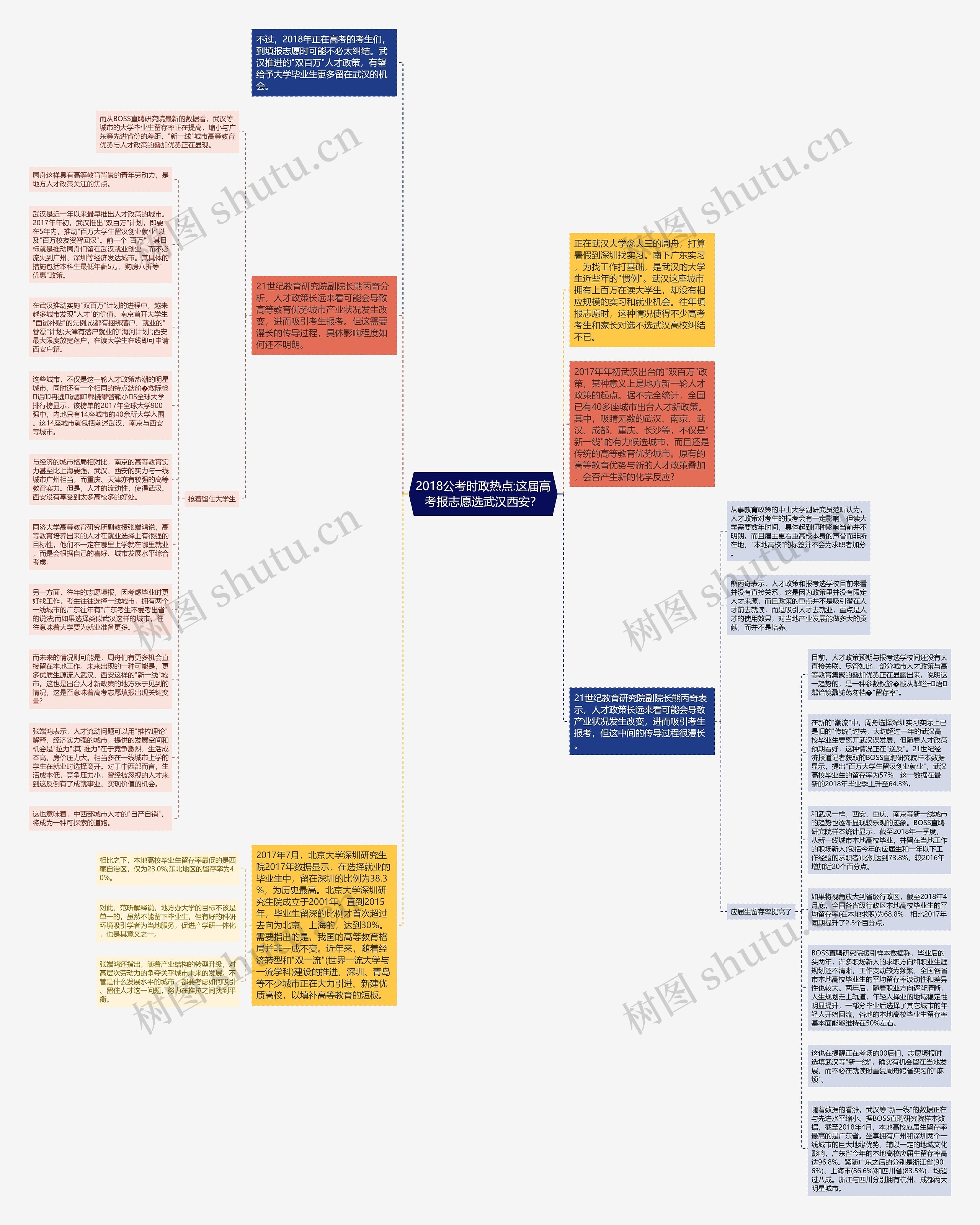 2018公考时政热点:这届高考报志愿选武汉西安？