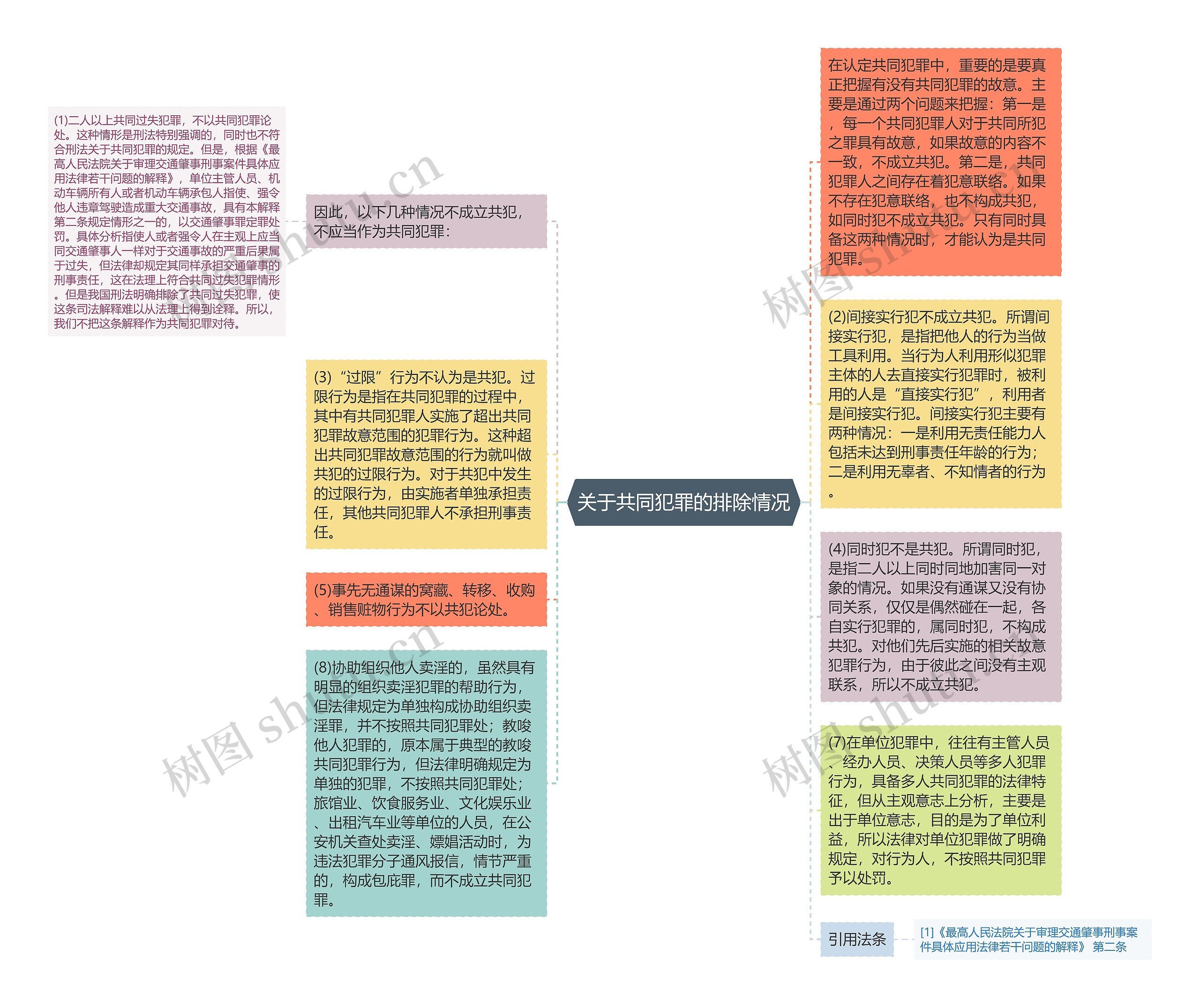 关于共同犯罪的排除情况