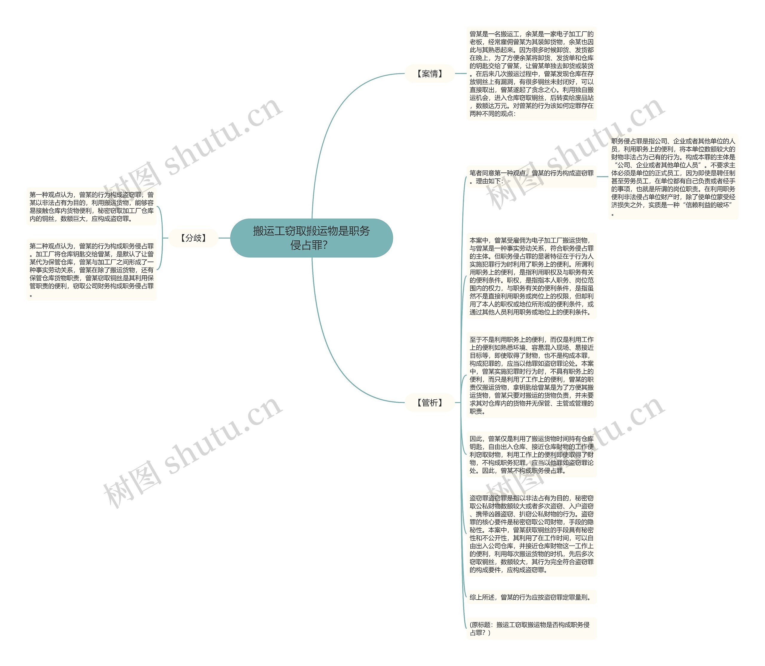 搬运工窃取搬运物是职务侵占罪？思维导图
