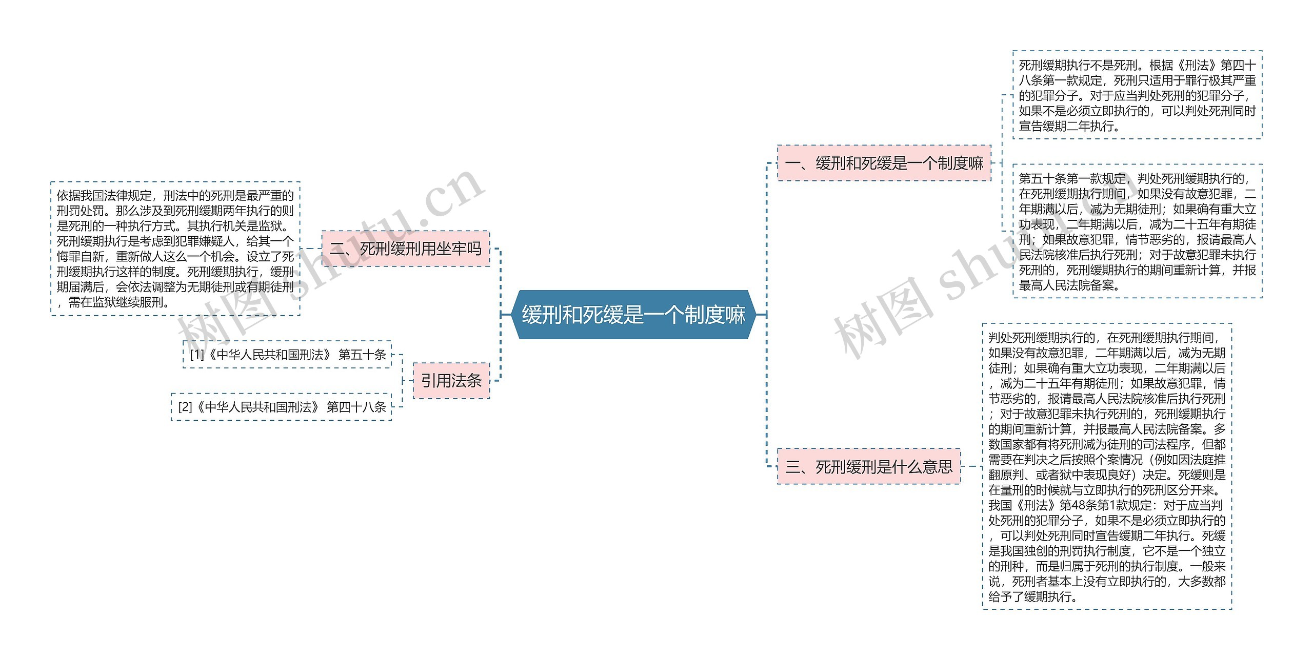 缓刑和死缓是一个制度嘛