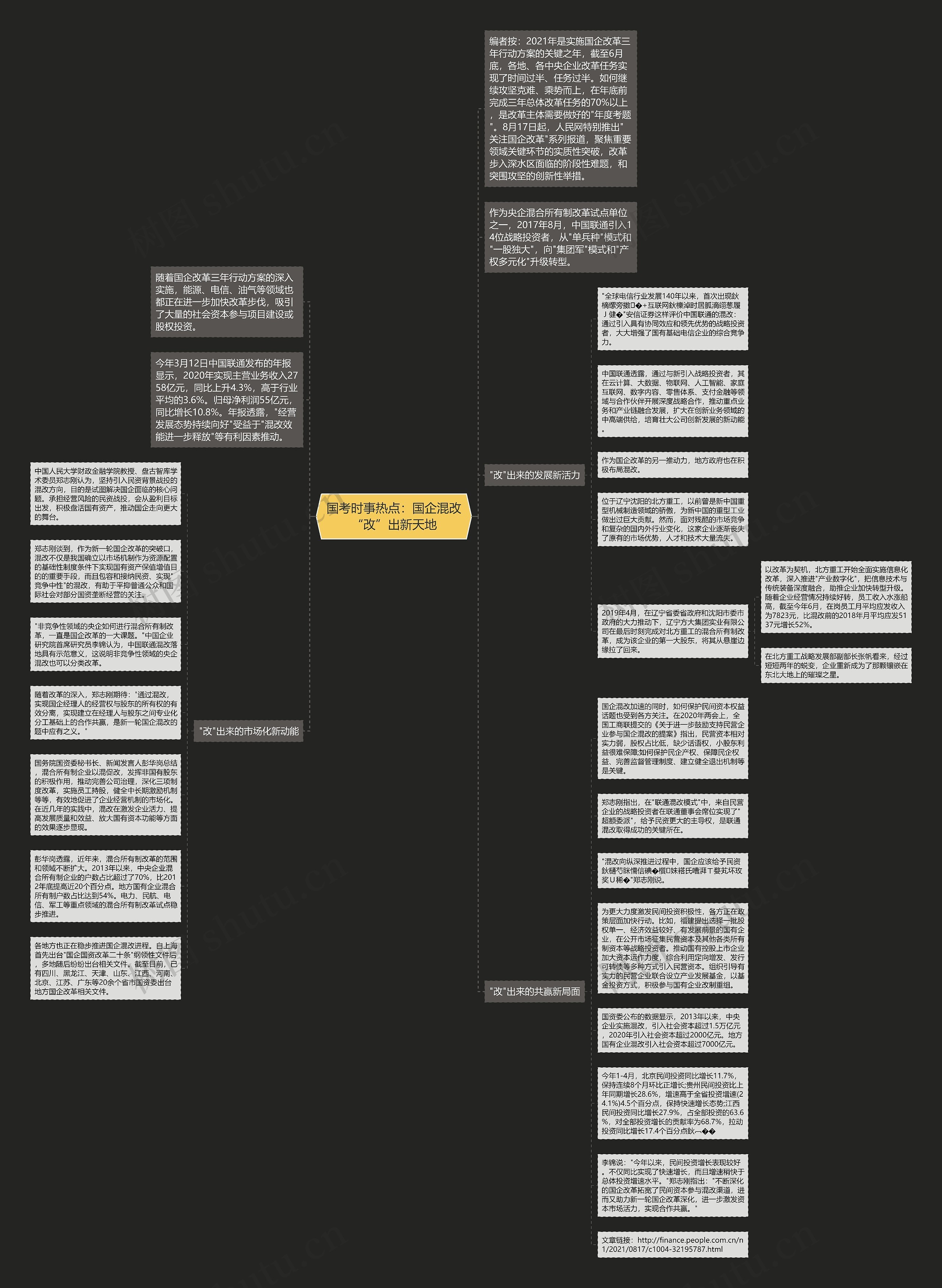 国考时事热点：国企混改“改”出新天地思维导图