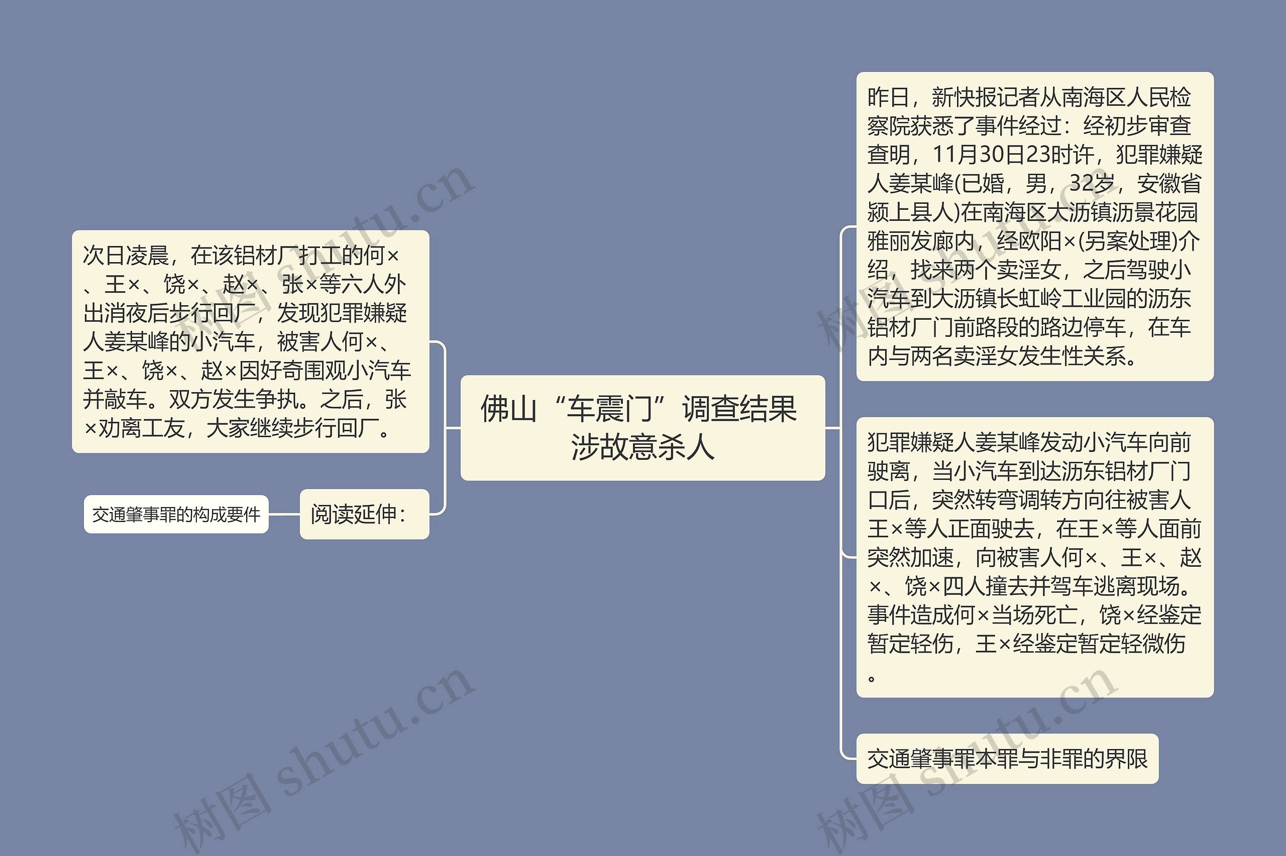 佛山“车震门”调查结果 涉故意杀人思维导图