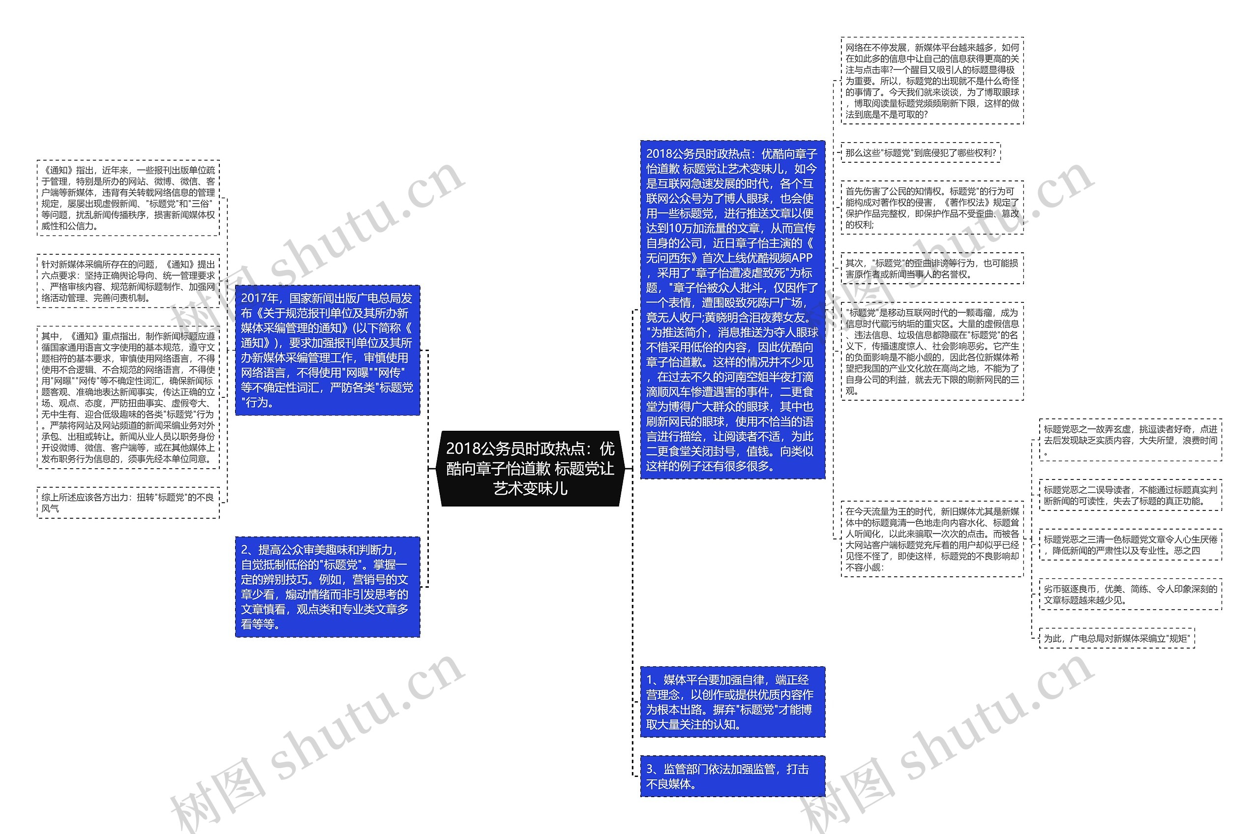 2018公务员时政热点：优酷向章子怡道歉 标题党让艺术变味儿思维导图