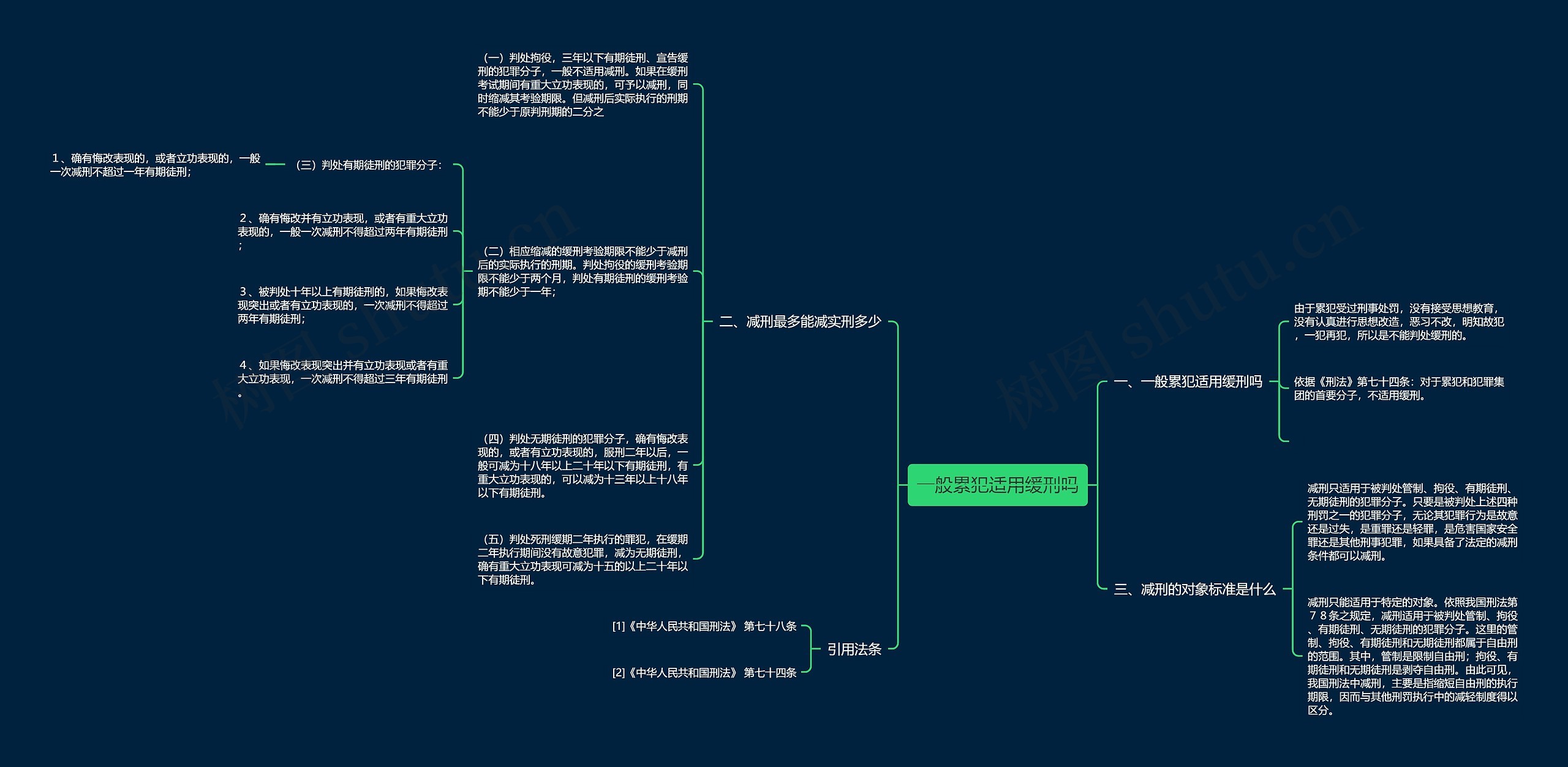 一般累犯适用缓刑吗思维导图