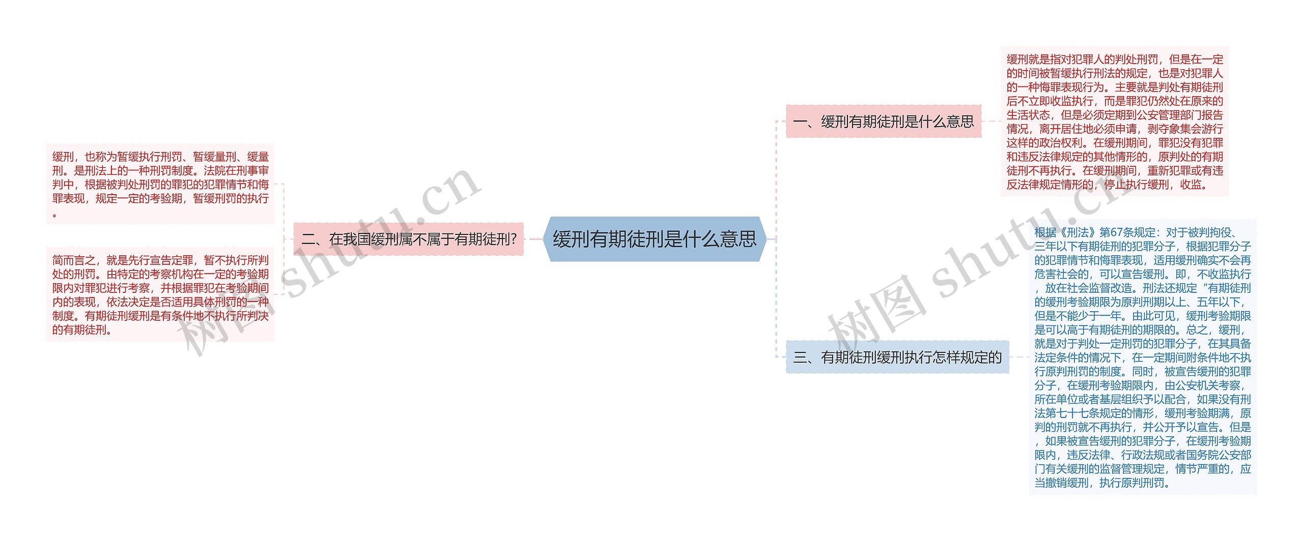 缓刑有期徒刑是什么意思