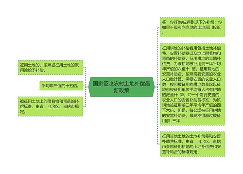 国家征收农村土地补偿最新政策