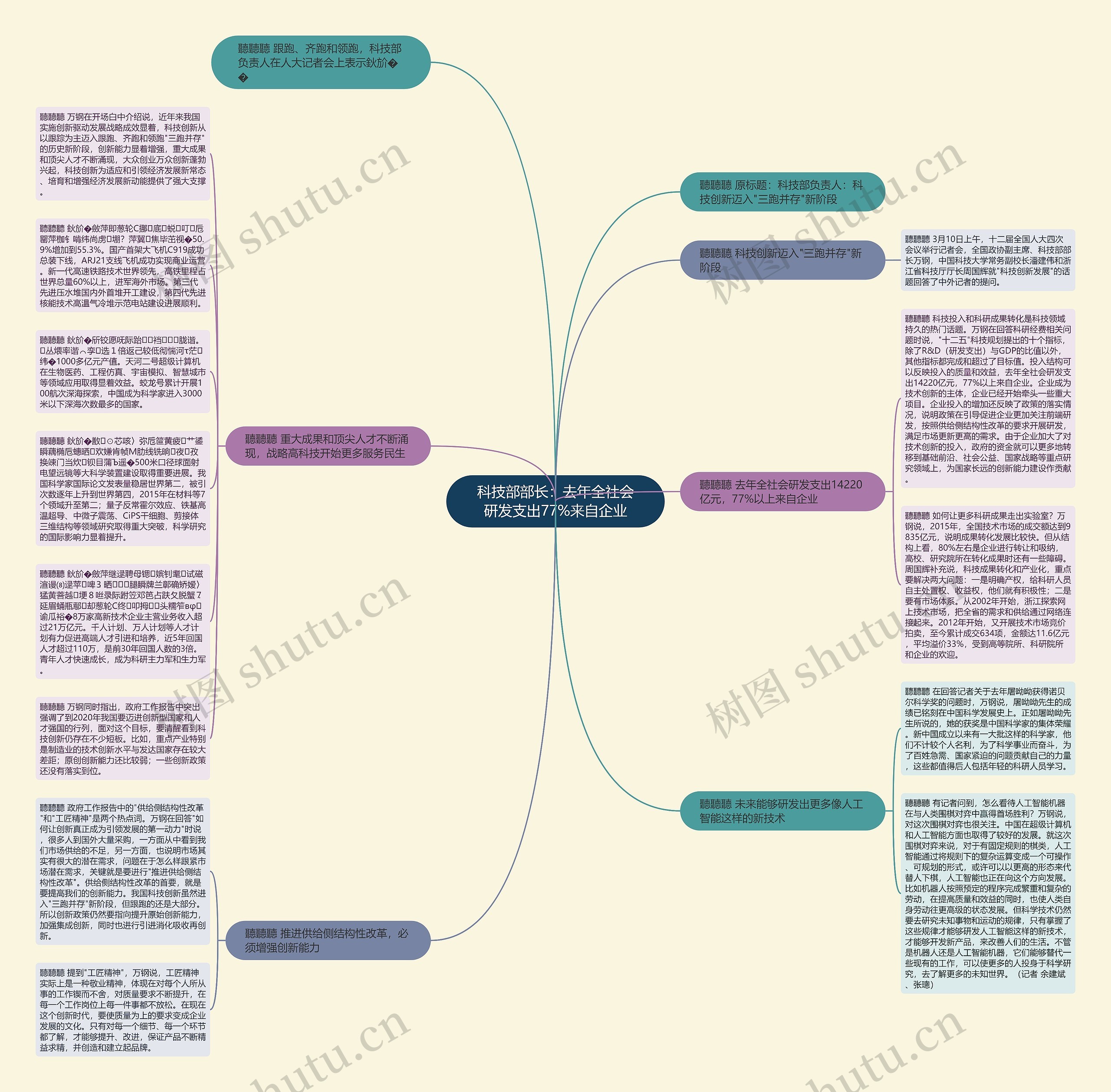 科技部部长：去年全社会研发支出77%来自企业思维导图