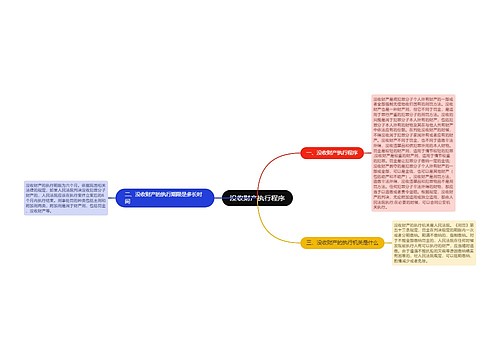 没收财产执行程序