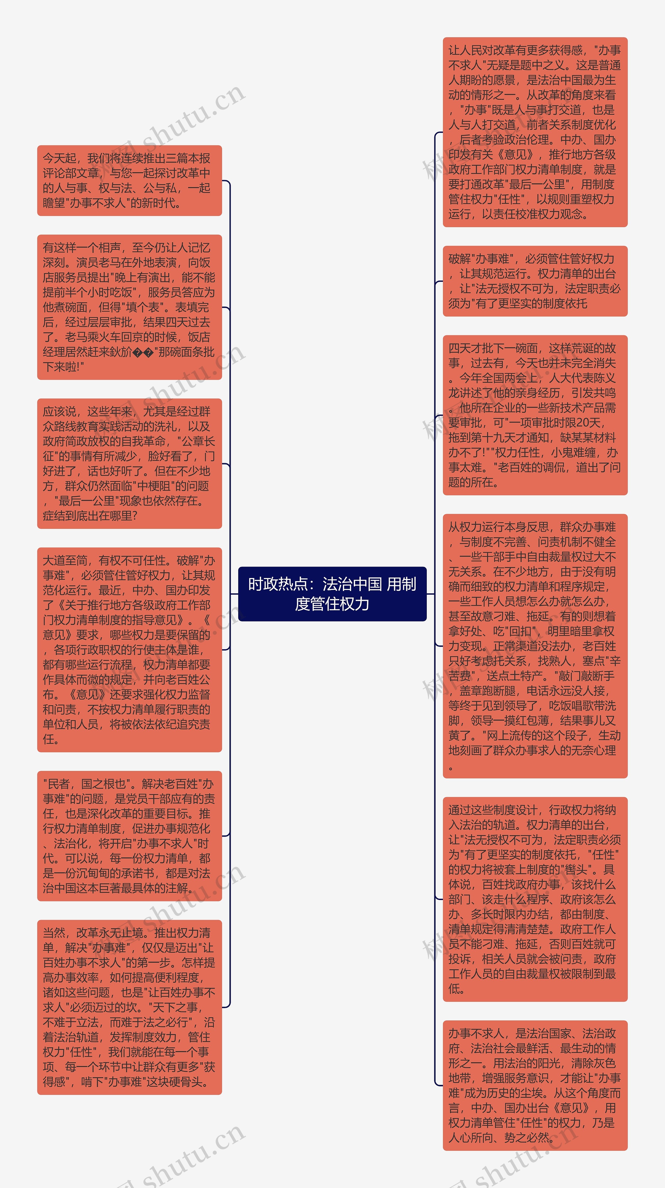 时政热点：法治中国 用制度管住权力