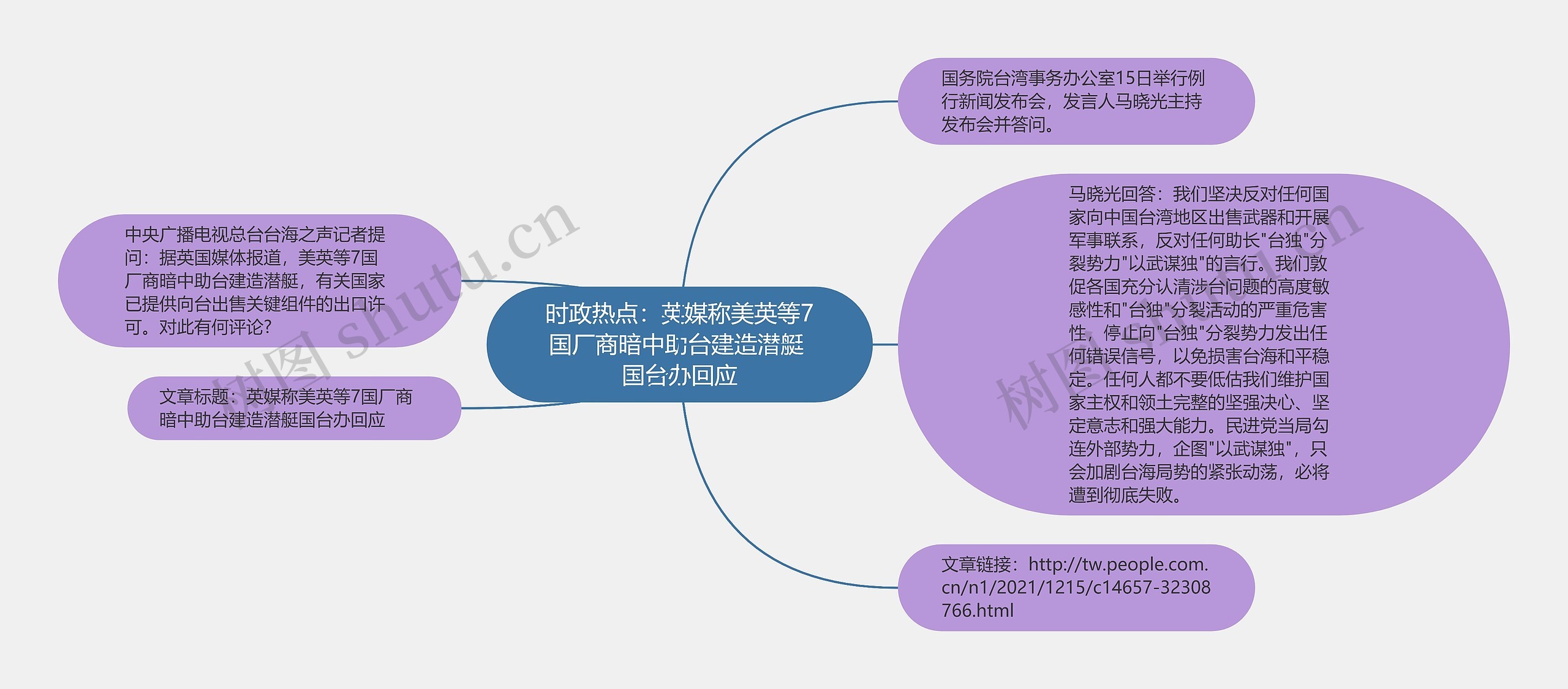 时政热点：英媒称美英等7国厂商暗中助台建造潜艇 国台办回应