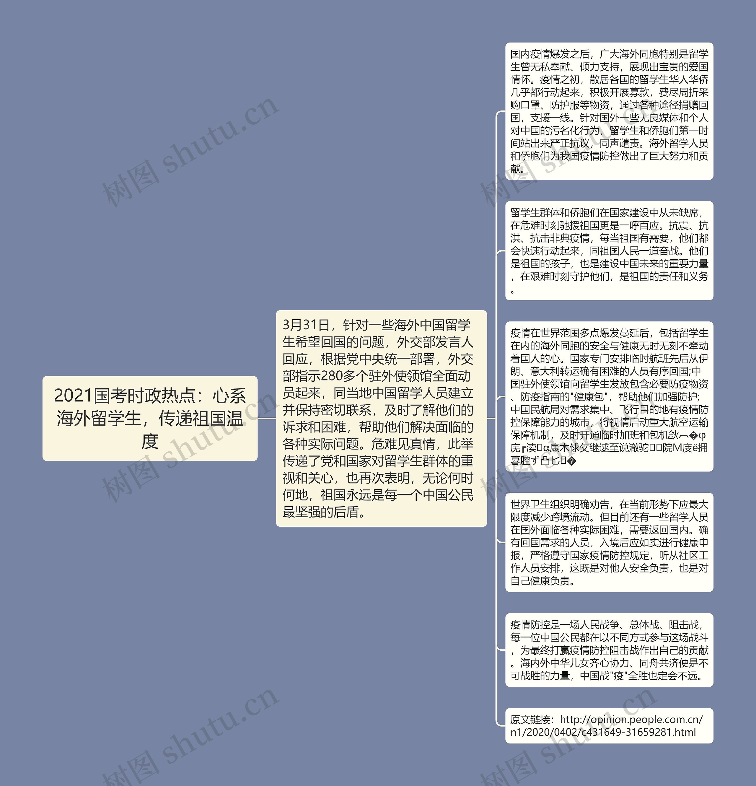 2021国考时政热点：心系海外留学生，传递祖国温度