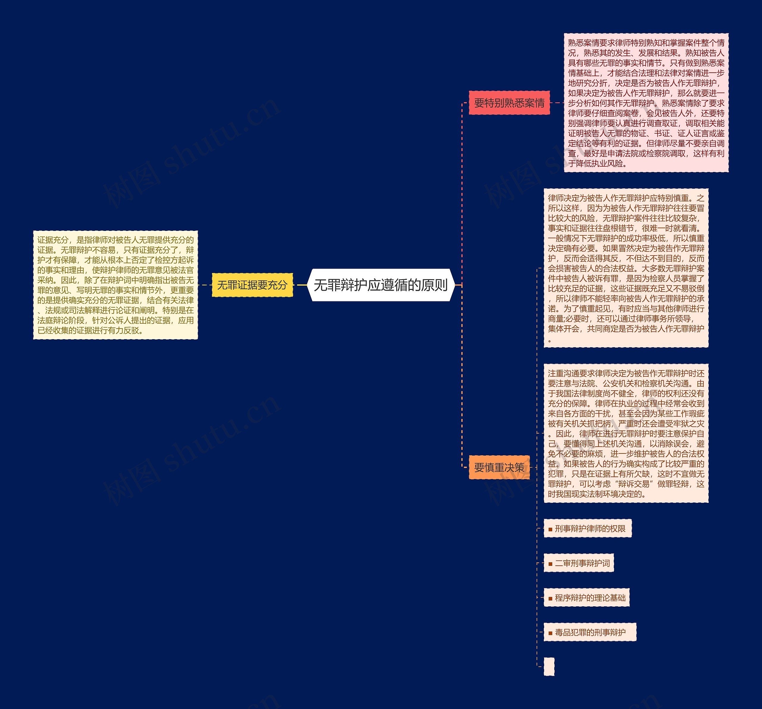 无罪辩护应遵循的原则 无罪辩护应遵循的原则