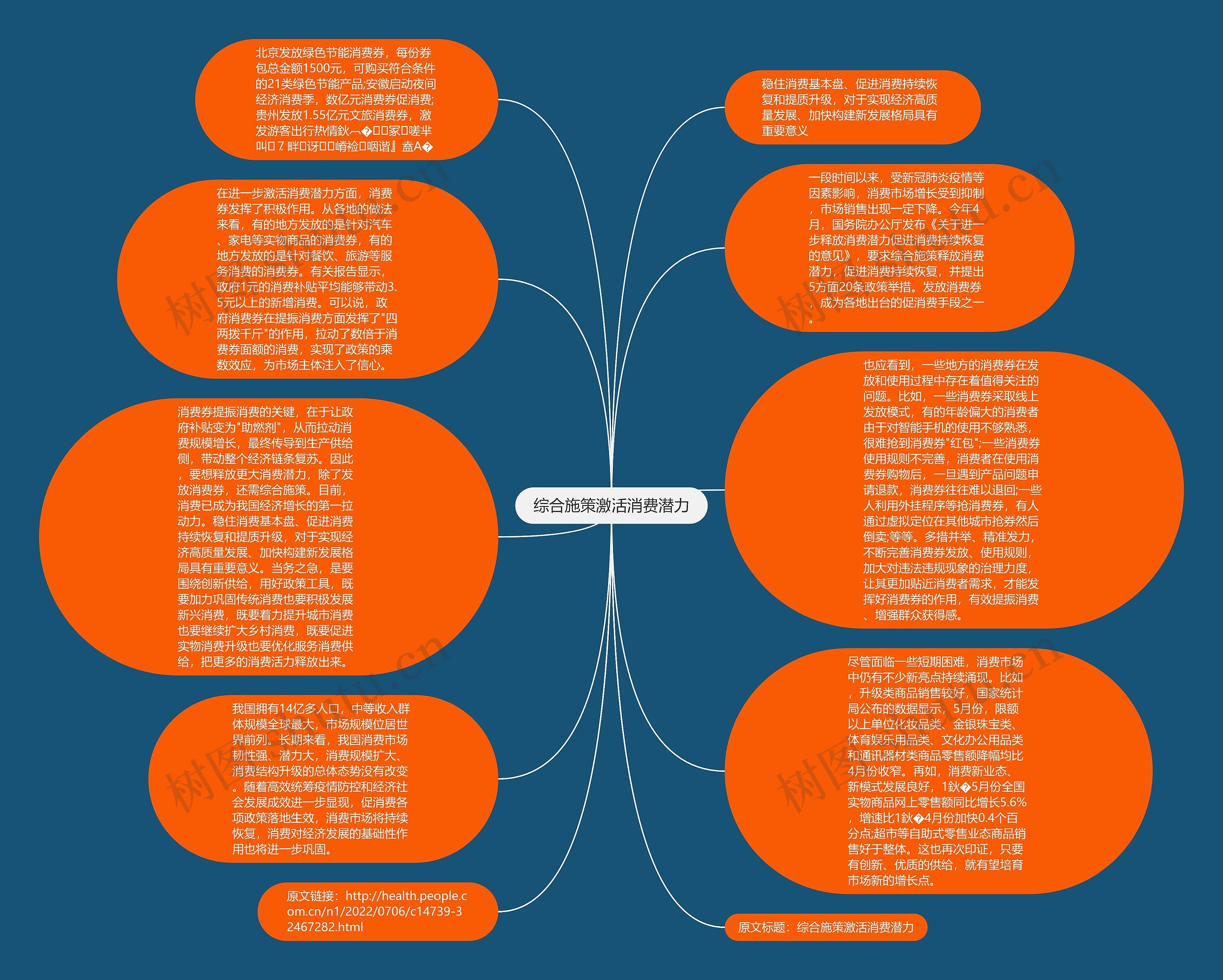 综合施策激活消费潜力思维导图