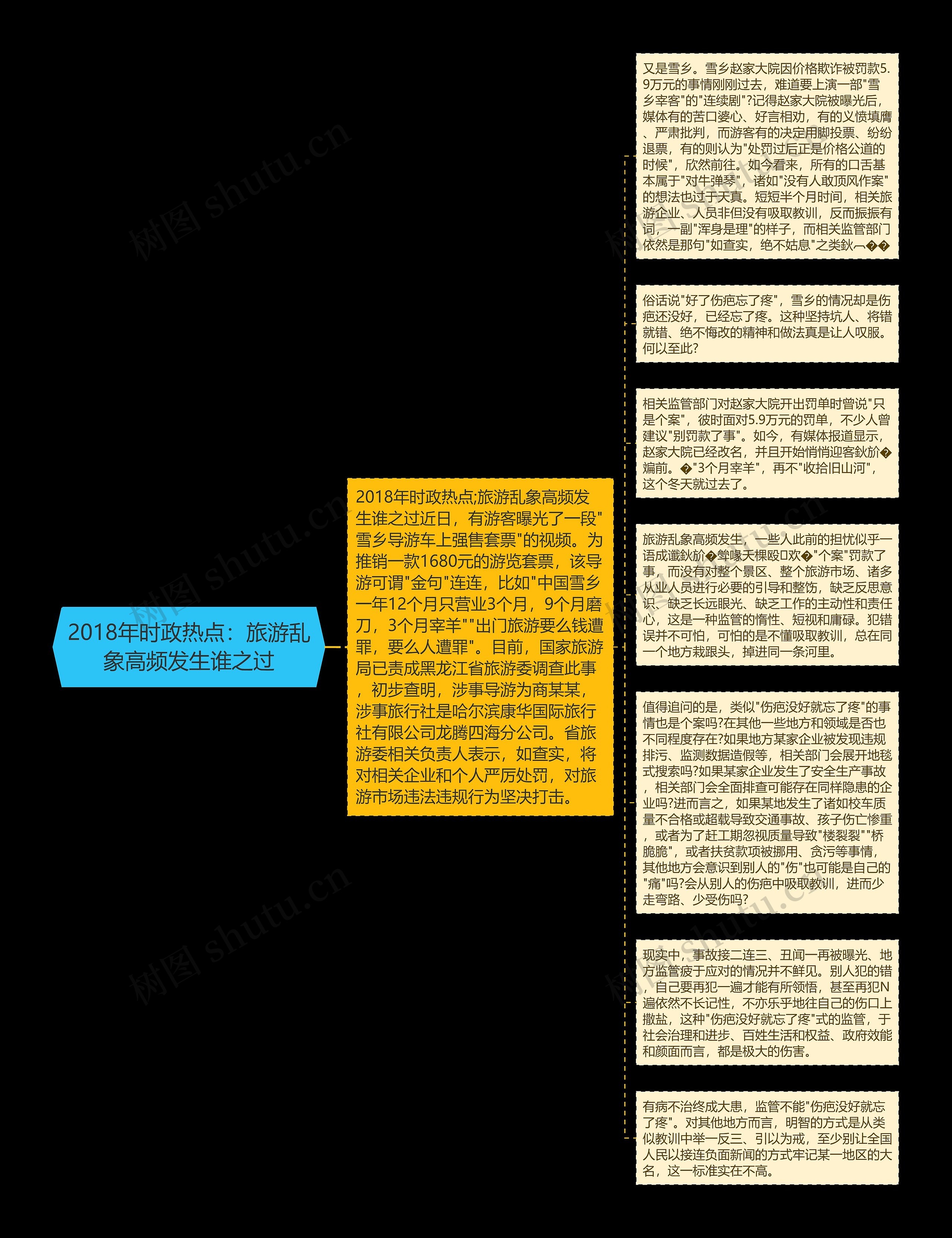 2018年时政热点：旅游乱象高频发生谁之过思维导图