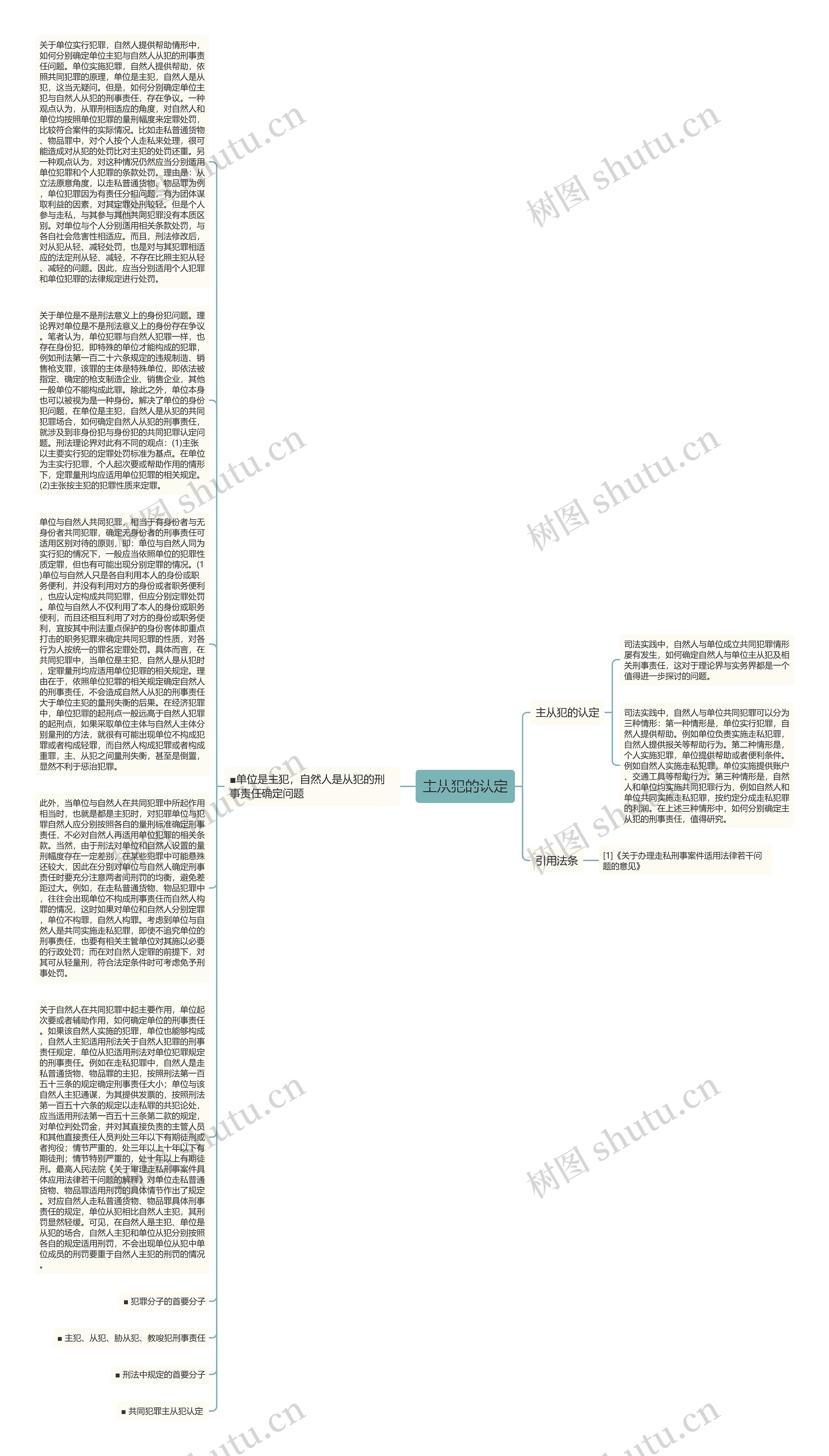 主从犯的认定思维导图