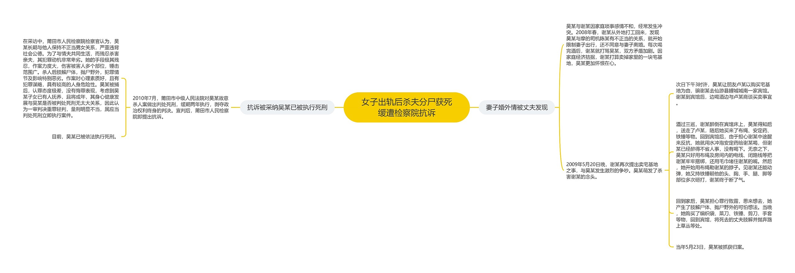 女子出轨后杀夫分尸获死缓遭检察院抗诉 女子出轨后杀夫分尸获死缓遭检察院抗诉