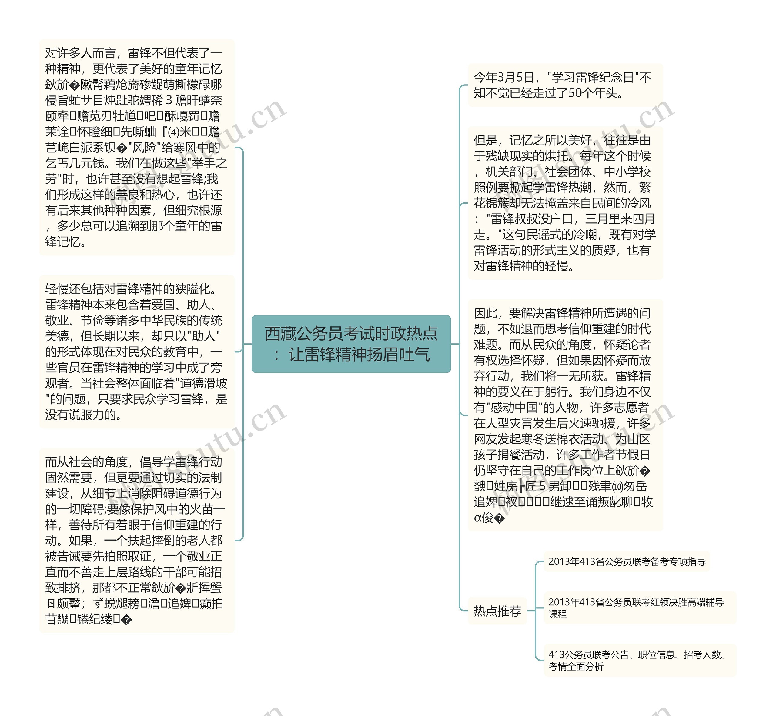 西藏公务员考试时政热点：让雷锋精神扬眉吐气思维导图