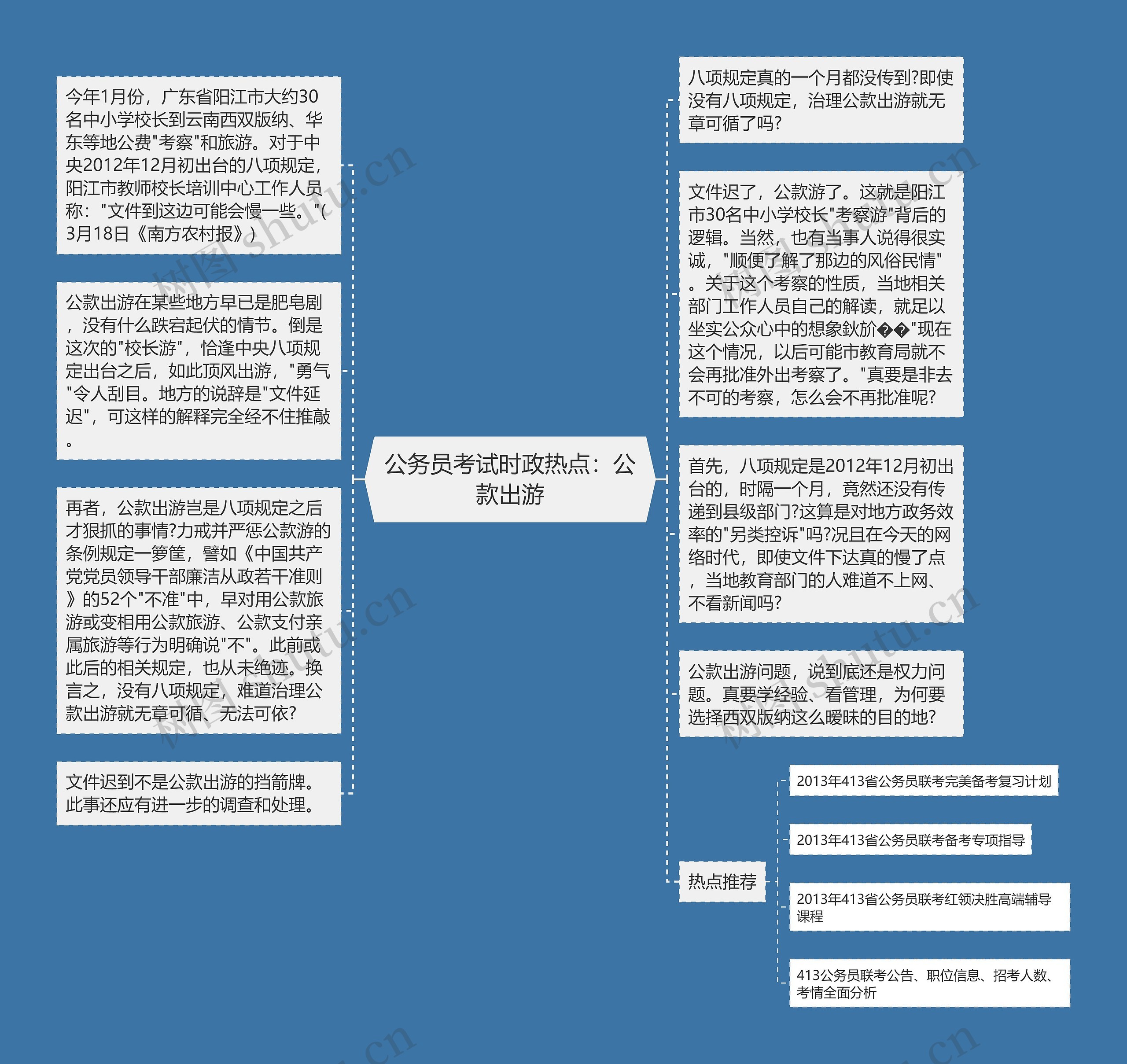 公务员考试时政热点：公款出游