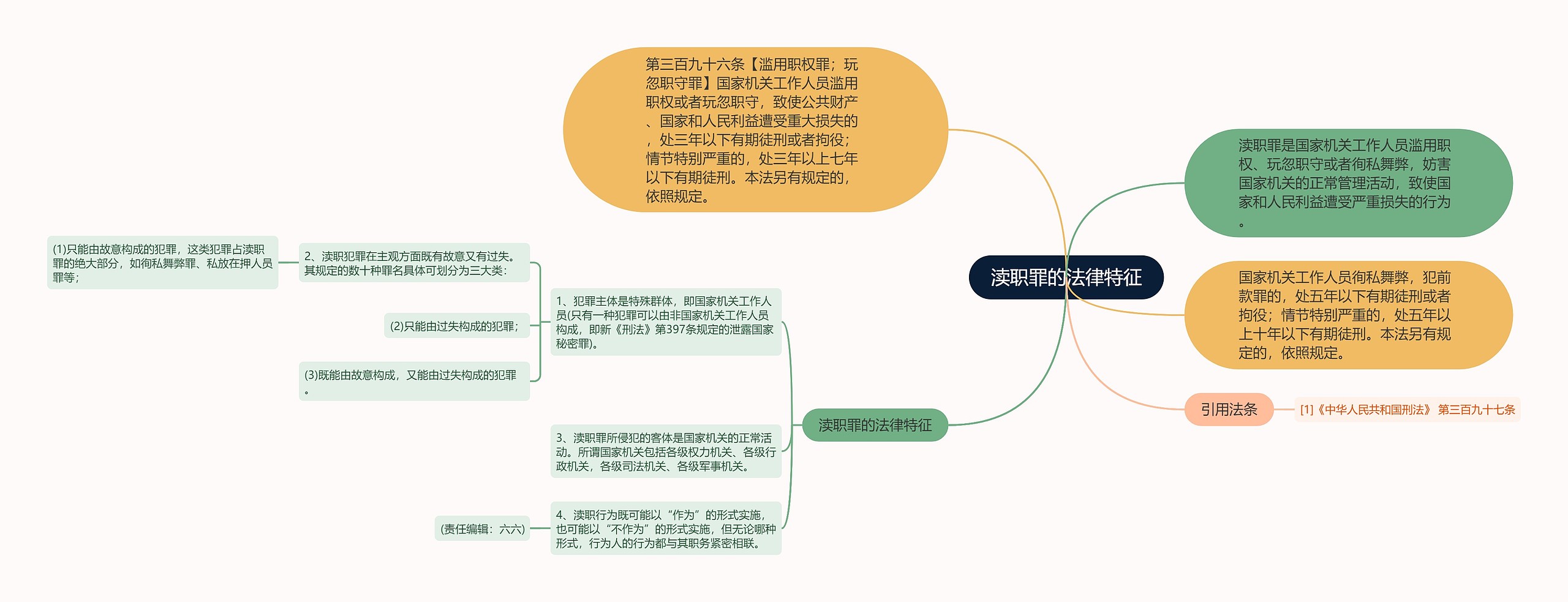 渎职罪的法律特征