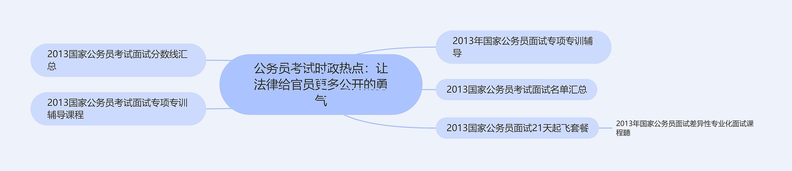 公务员考试时政热点：让法律给官员更多公开的勇气思维导图