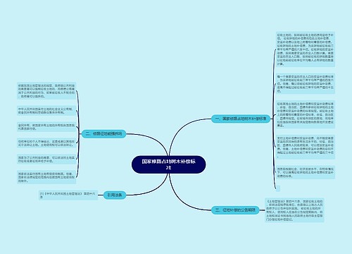 国家修路占地树木补偿标准