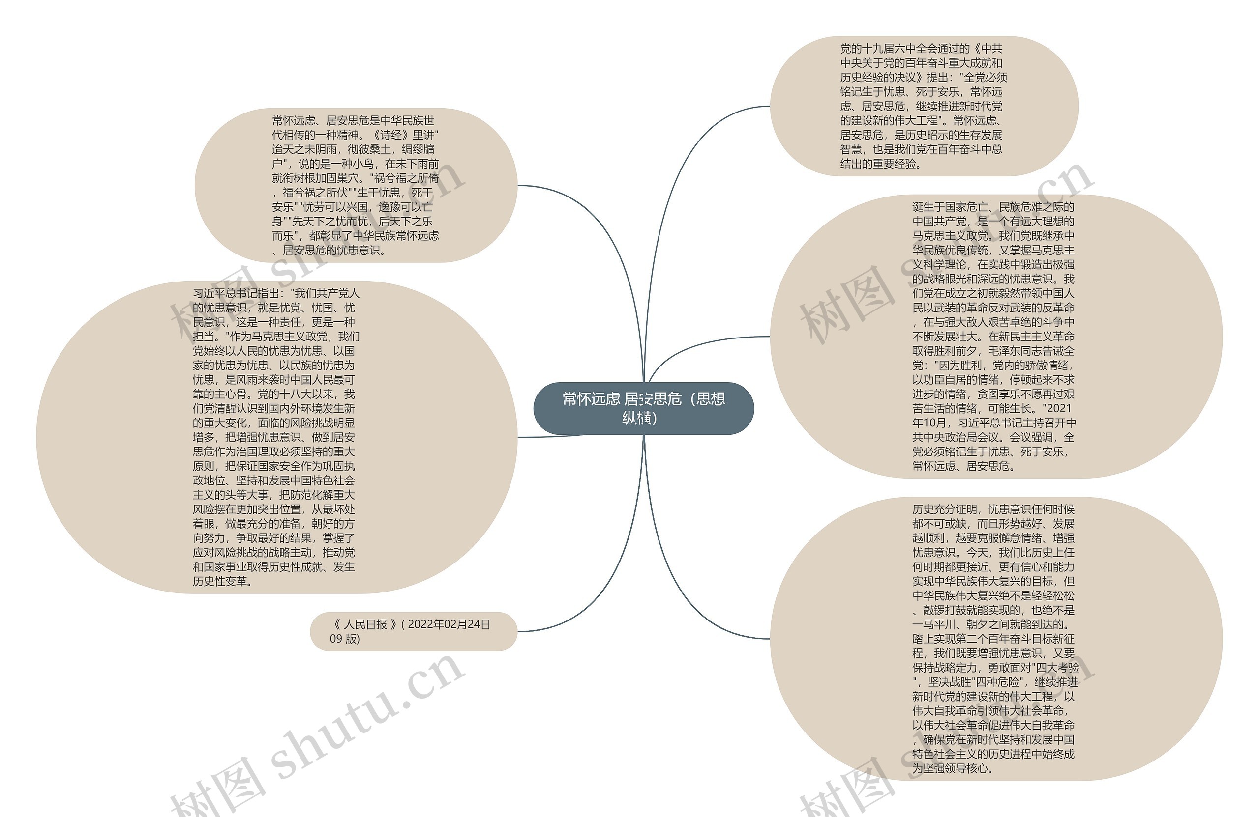 常怀远虑 居安思危（思想纵横）