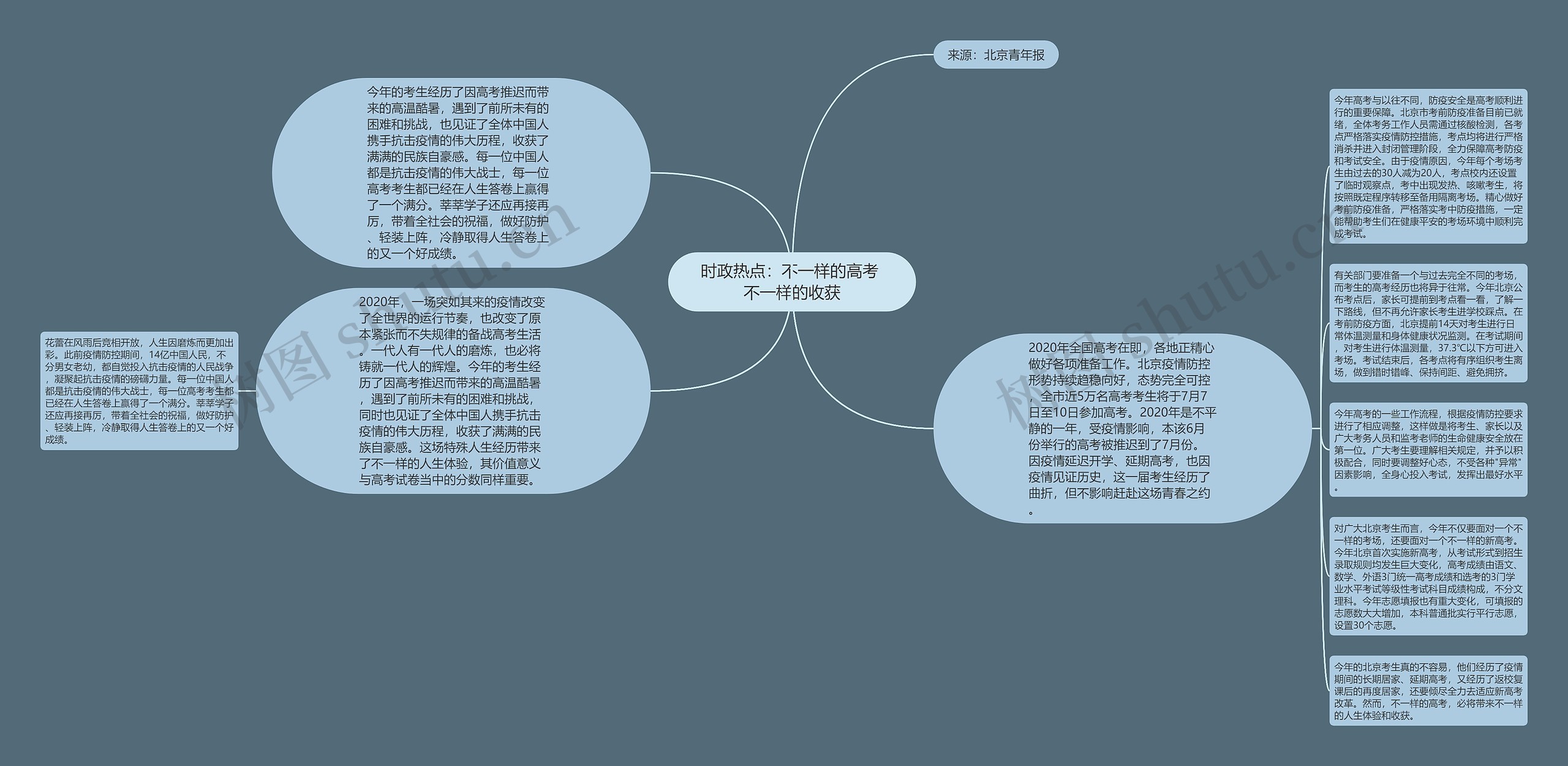 时政热点：不一样的高考 不一样的收获思维导图