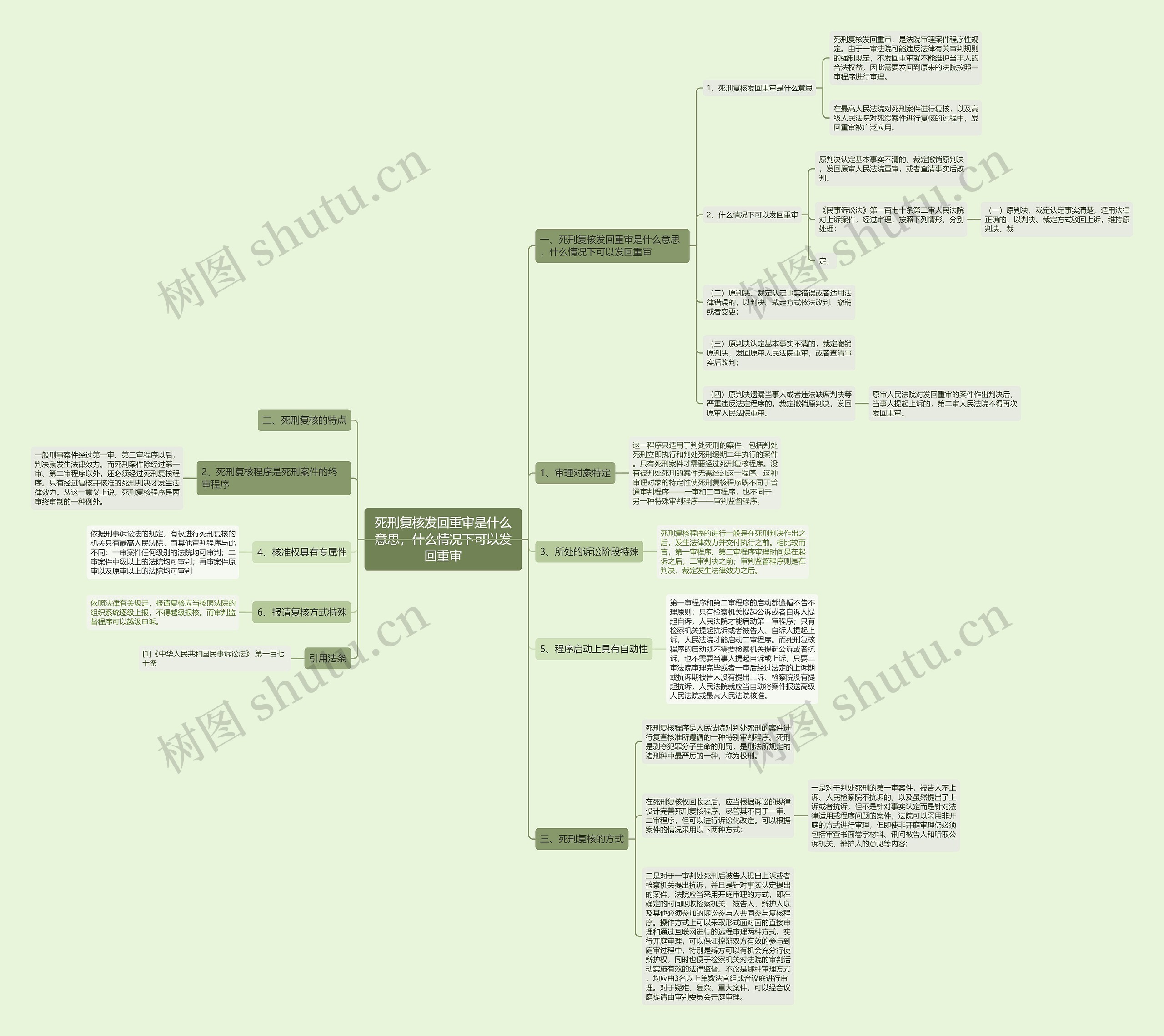 死刑复核发回重审是什么意思，什么情况下可以发回重审思维导图