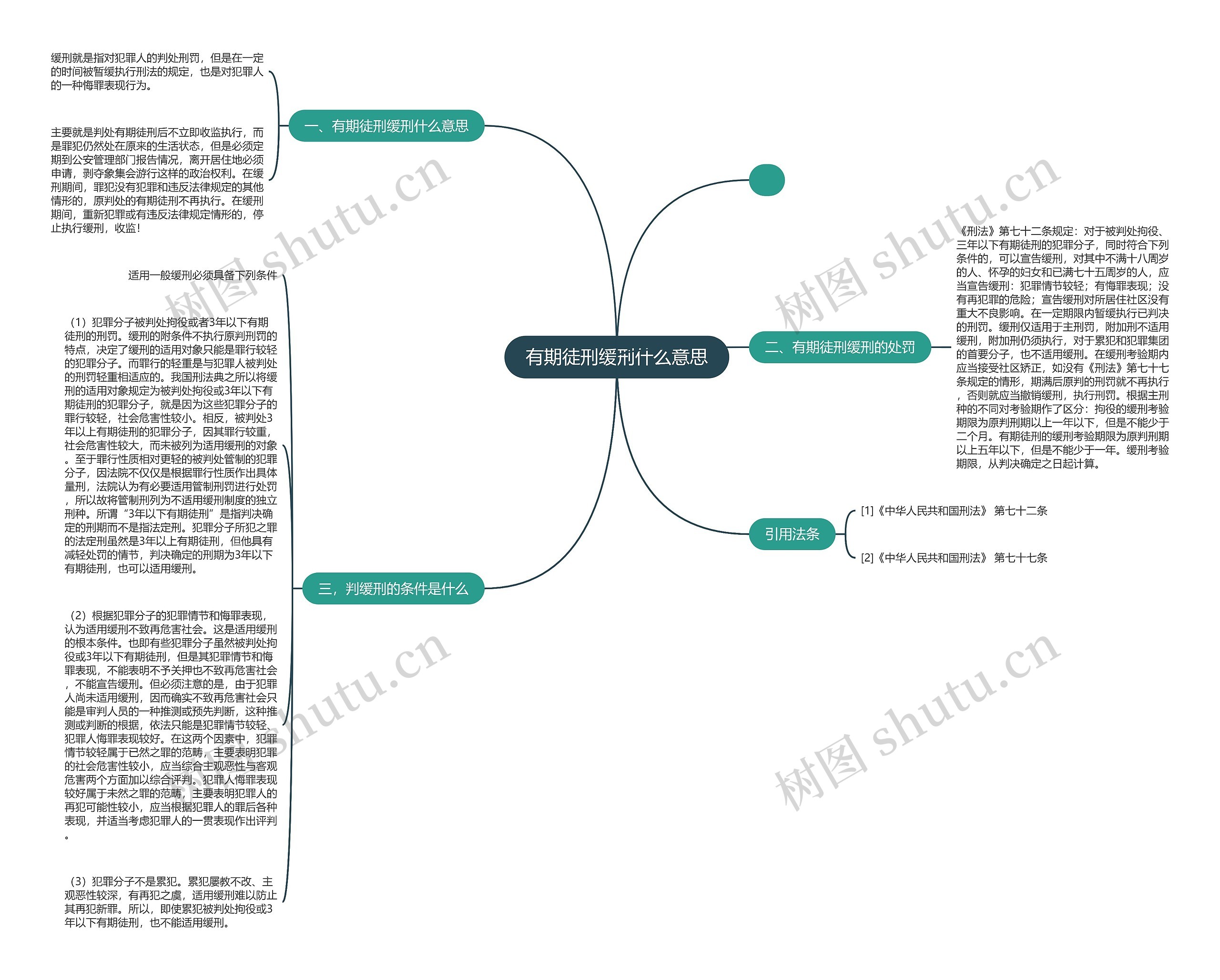有期徒刑缓刑什么意思 有期徒刑缓刑什么意思
