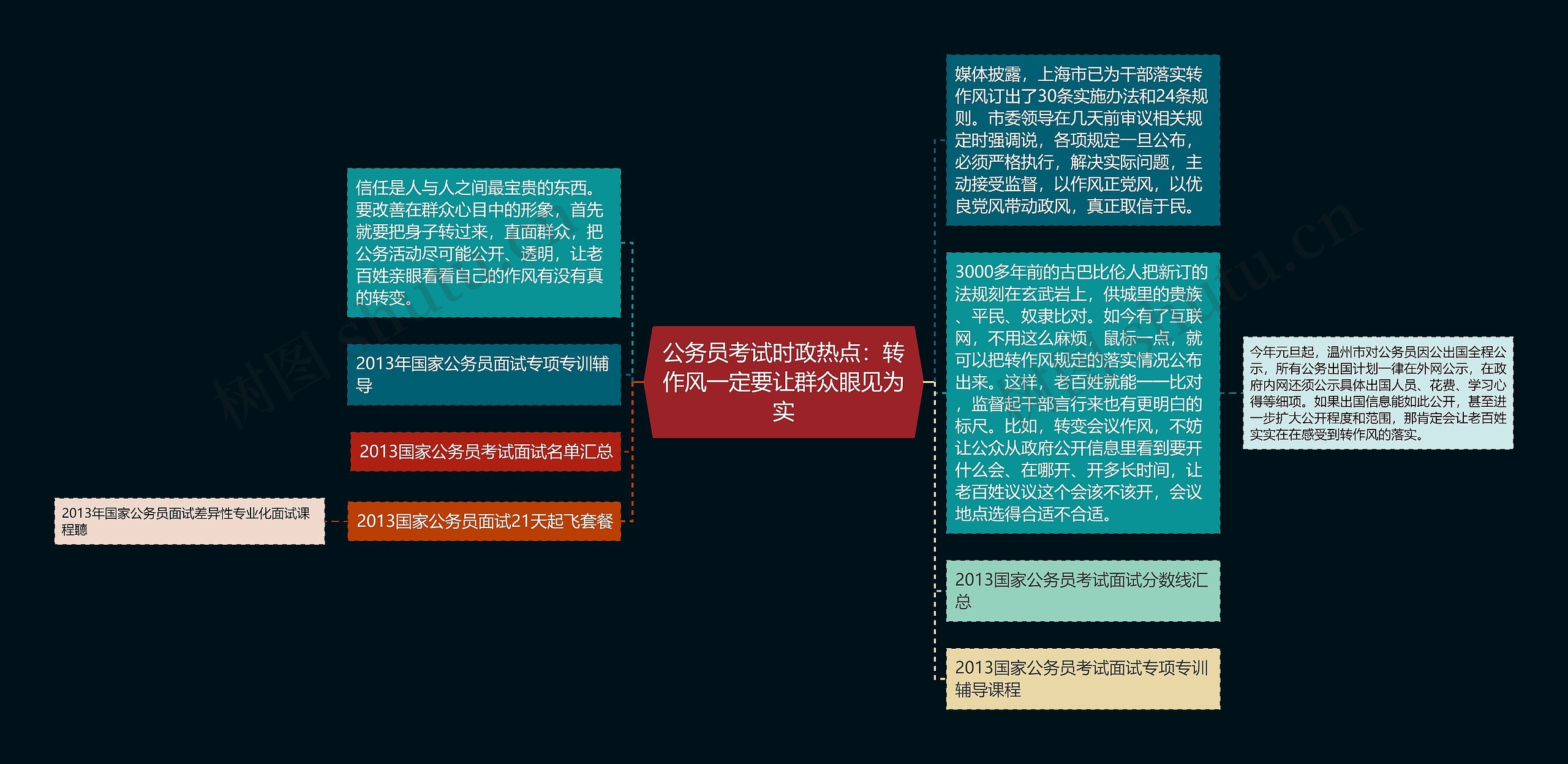 公务员考试时政热点：转作风一定要让群众眼见为实思维导图