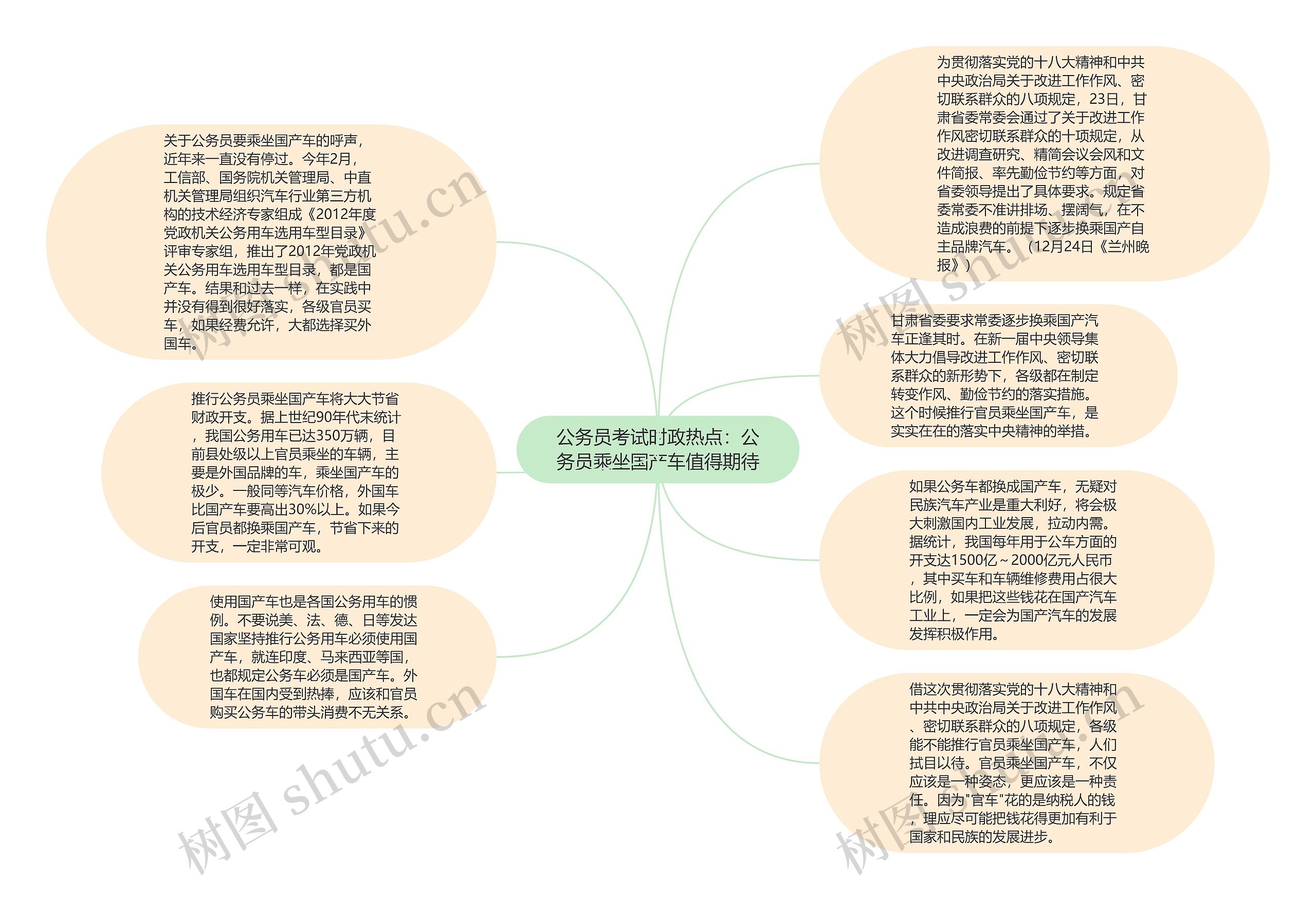 公务员考试时政热点：公务员乘坐国产车值得期待