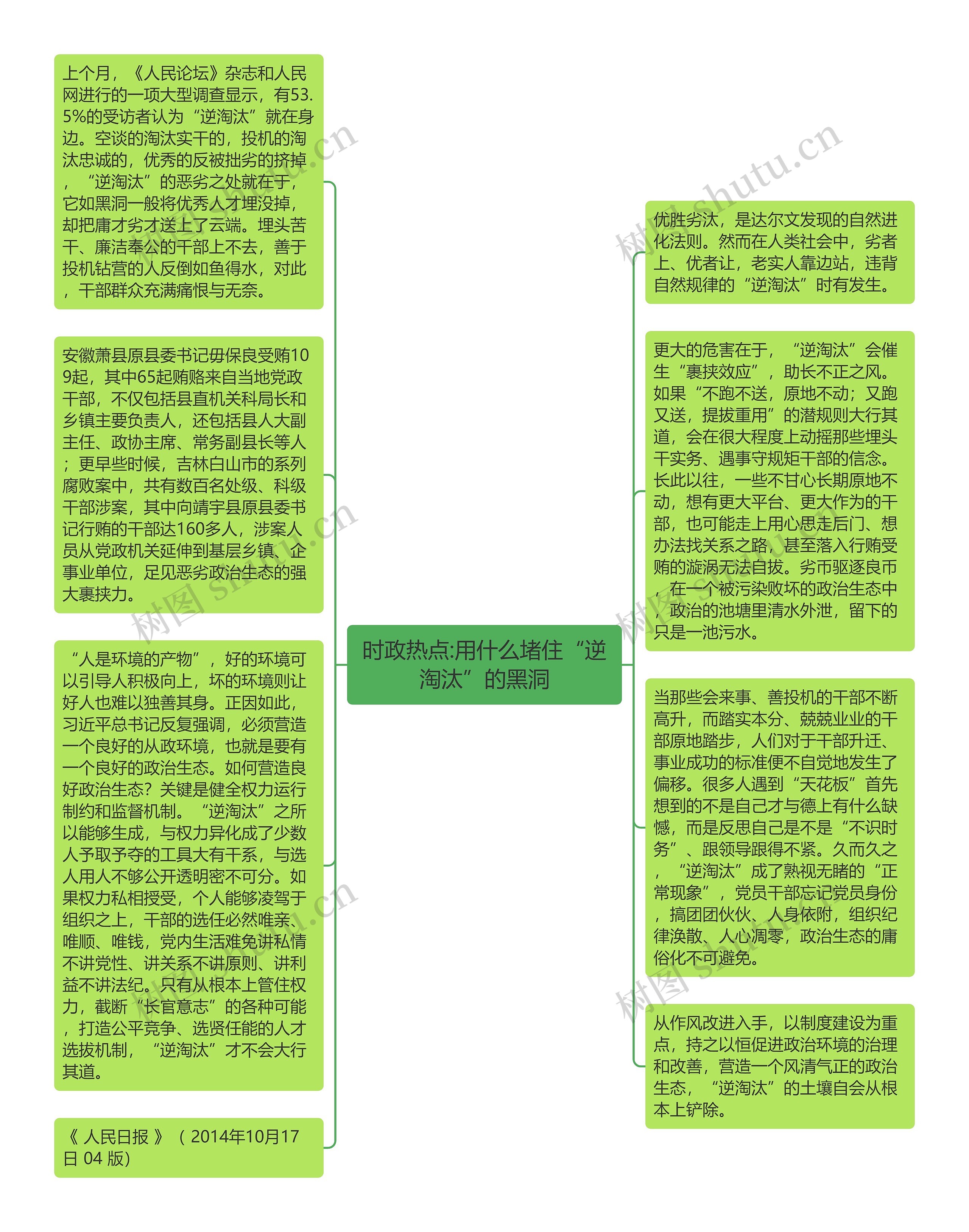 时政热点:用什么堵住“逆淘汰”的黑洞思维导图