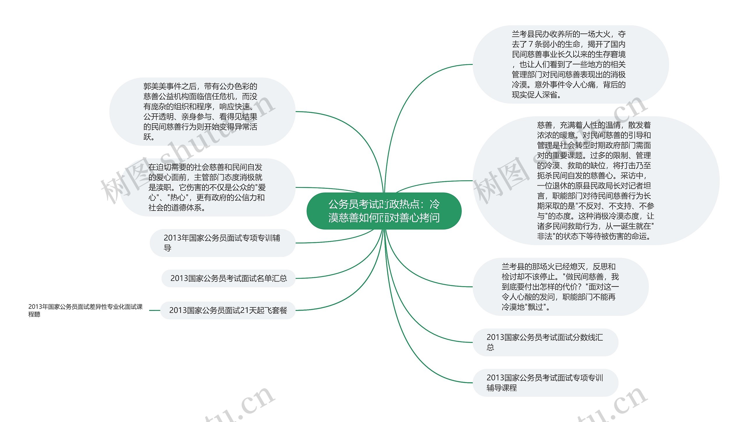 公务员考试时政热点：冷漠慈善如何面对善心拷问