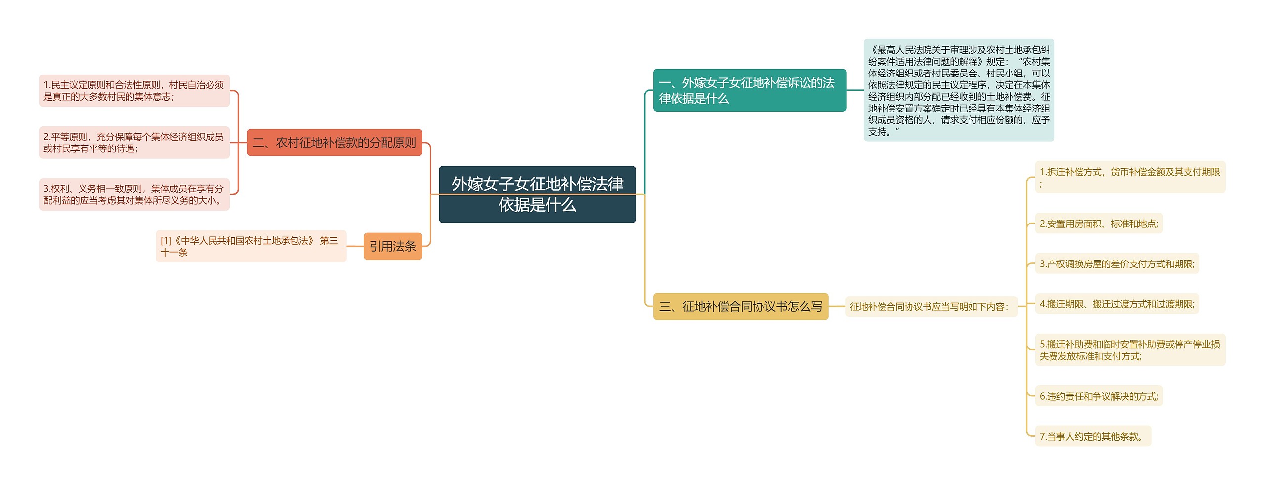 外嫁女子女征地补偿法律依据是什么