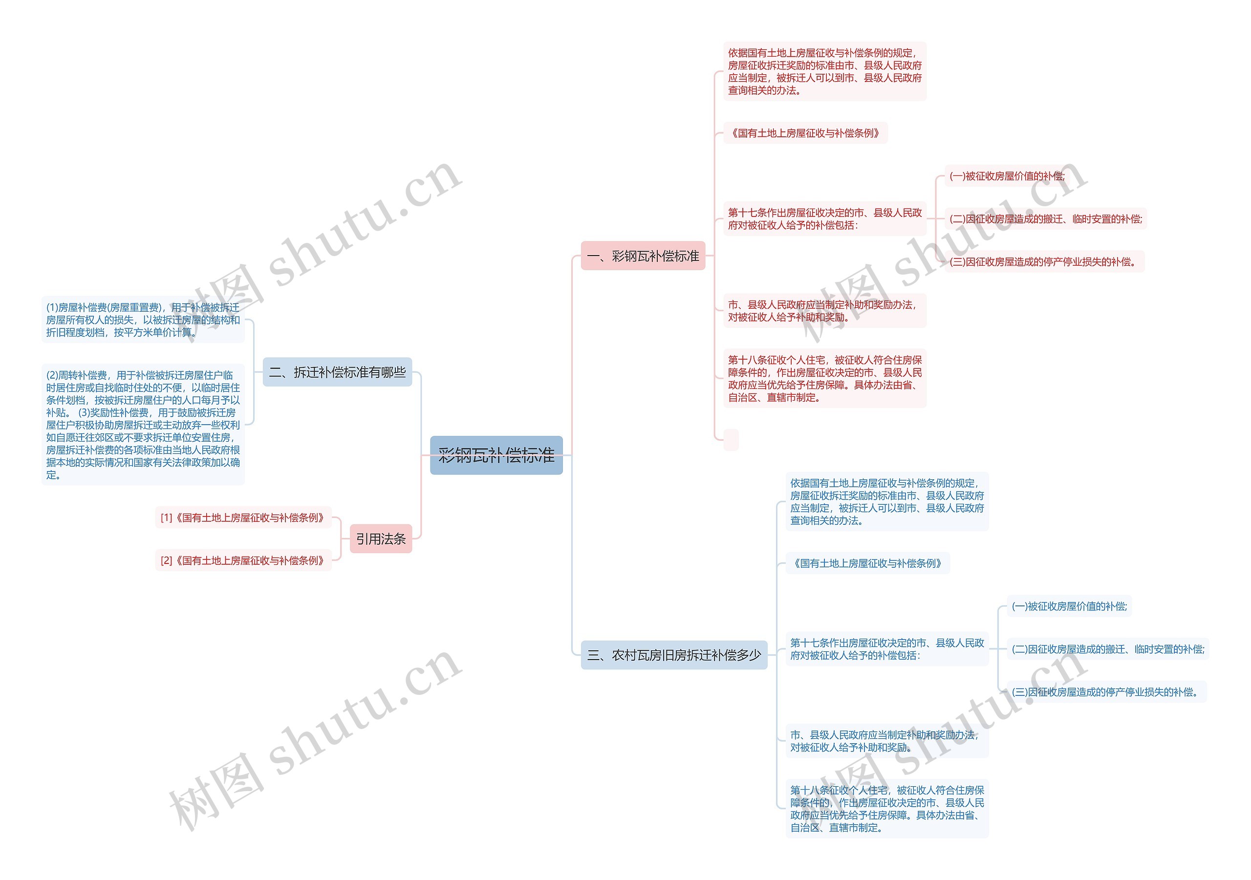 彩钢瓦补偿标准 彩钢瓦补偿标准