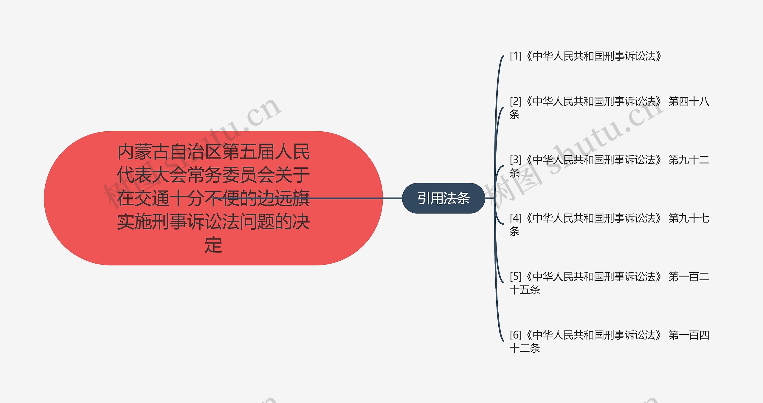 内蒙古自治区第五届人民代表大会常务委员会关于在交通十分不便的边远旗实施刑事诉讼法问题的决定