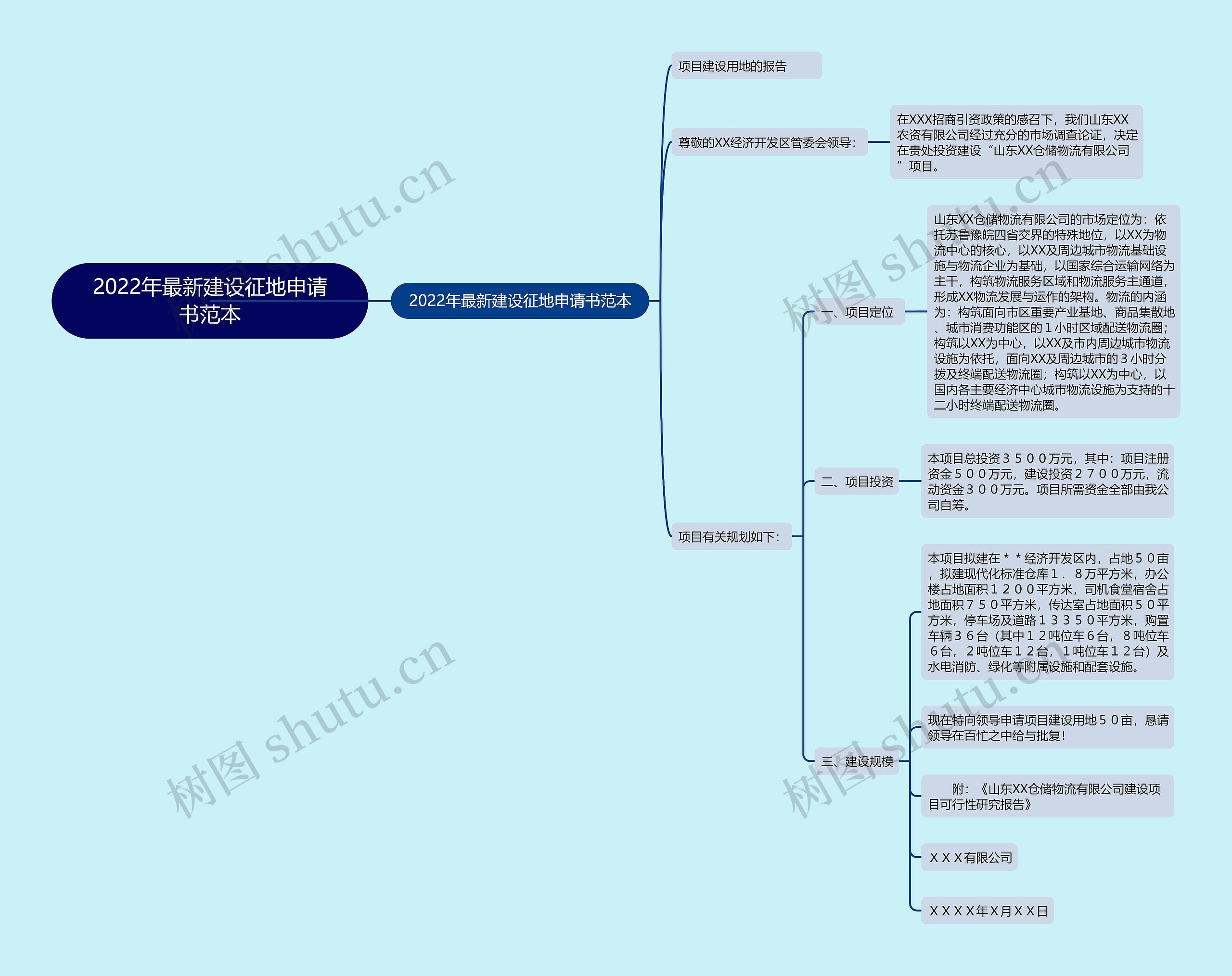 2022年最新建设征地申请书范本 2022年最新建设征地申请书范本