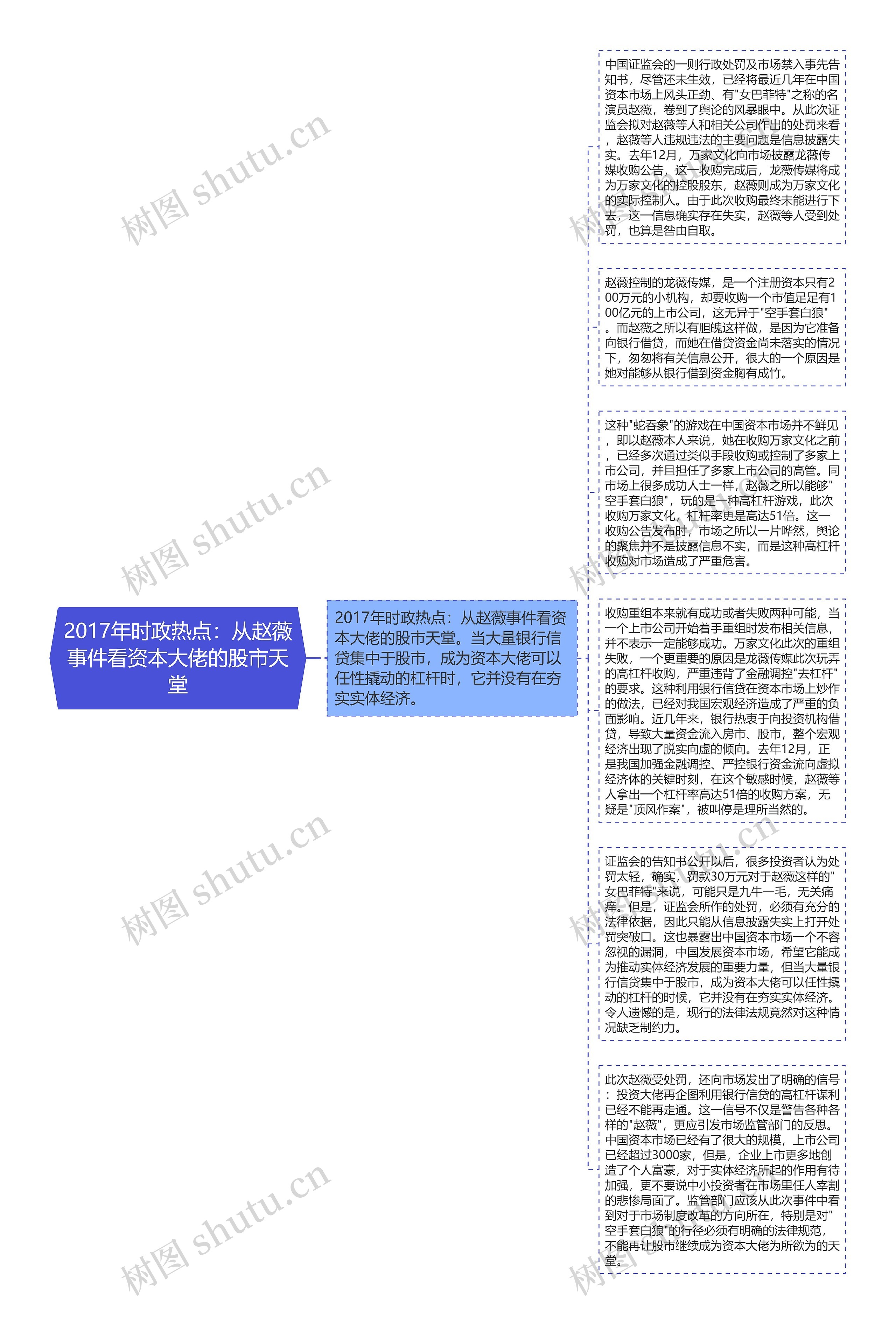 2017年时政热点：从赵薇事件看资本大佬的股市天堂思维导图