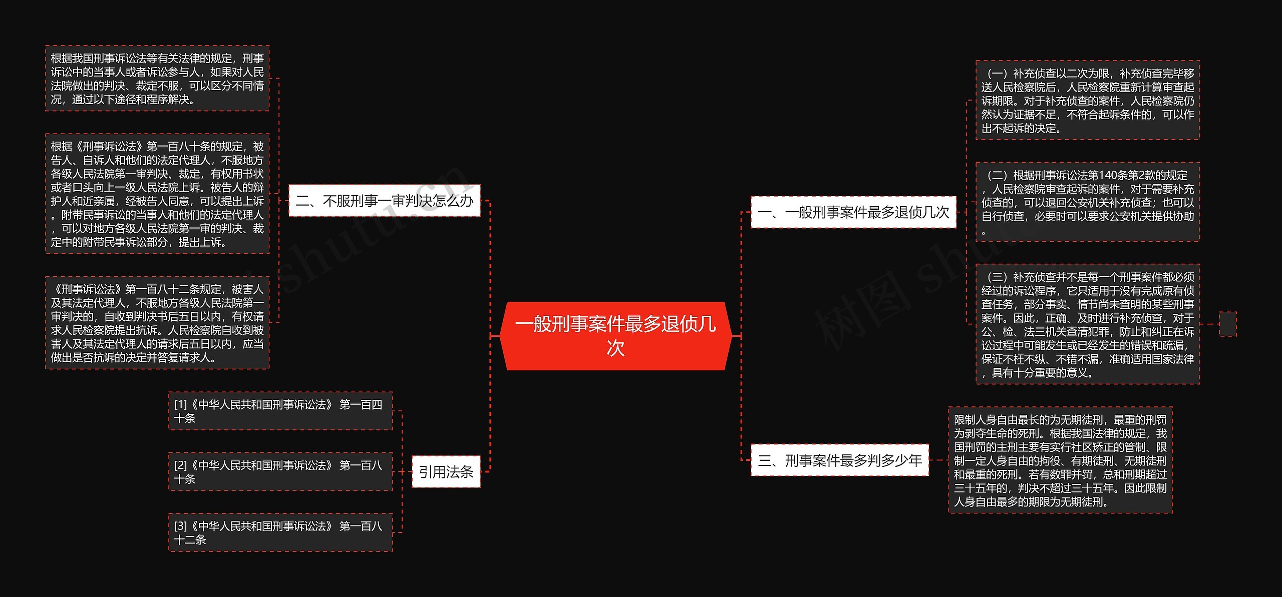 一般刑事案件最多退侦几次思维导图