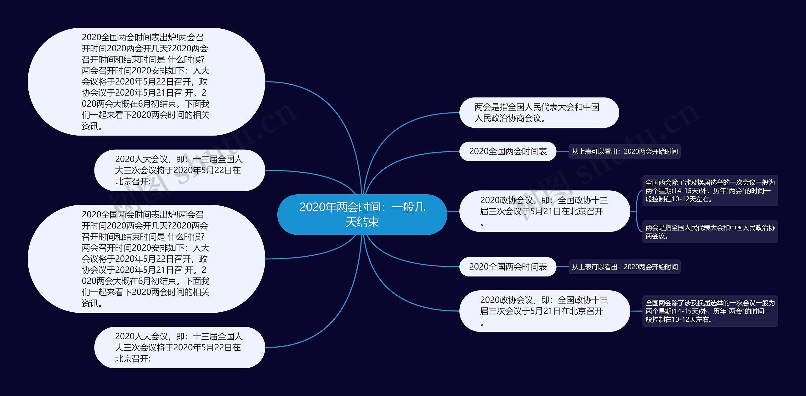 两会召开时间2020结束图片