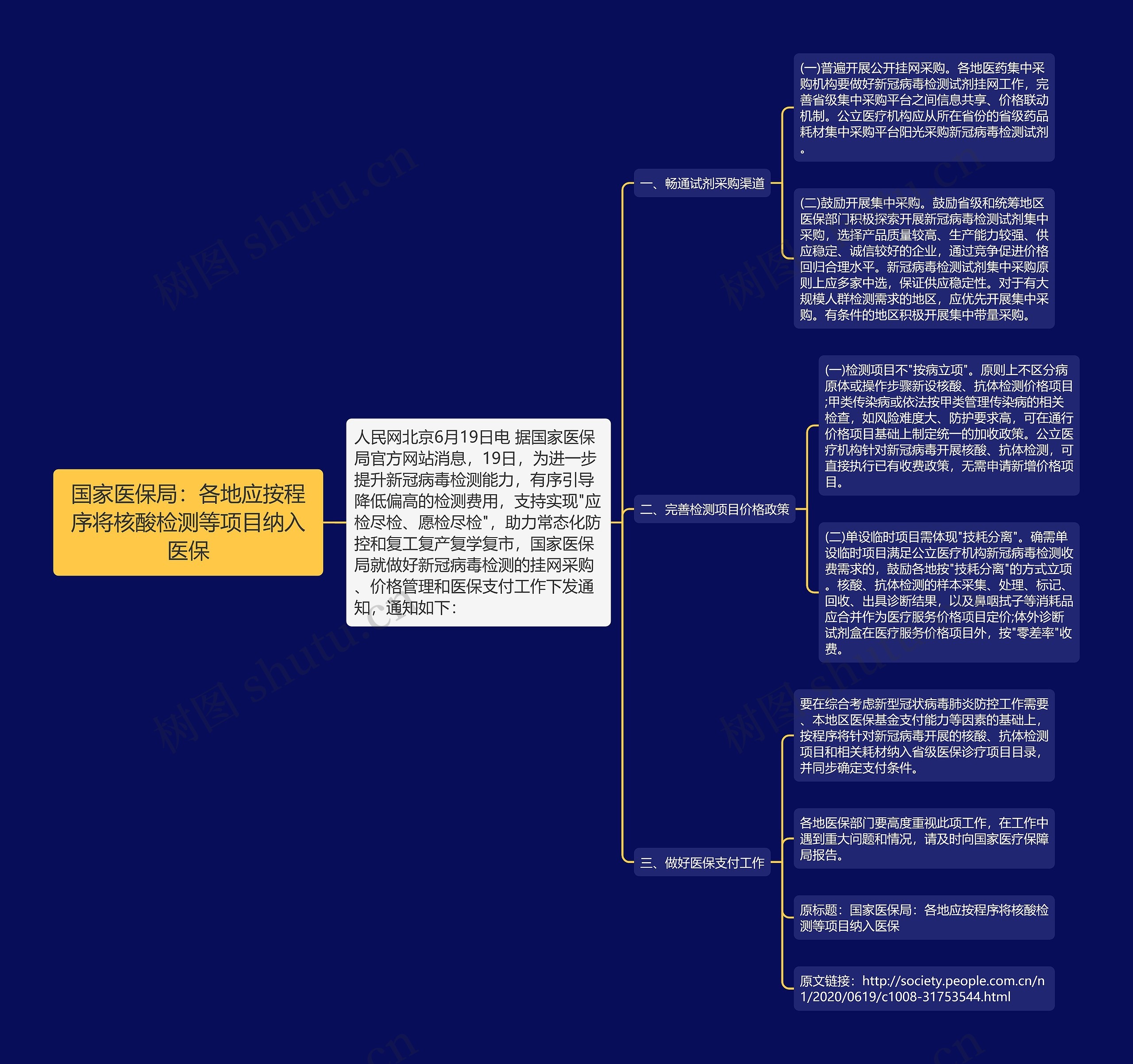 国家医保局：各地应按程序将核酸检测等项目纳入医保