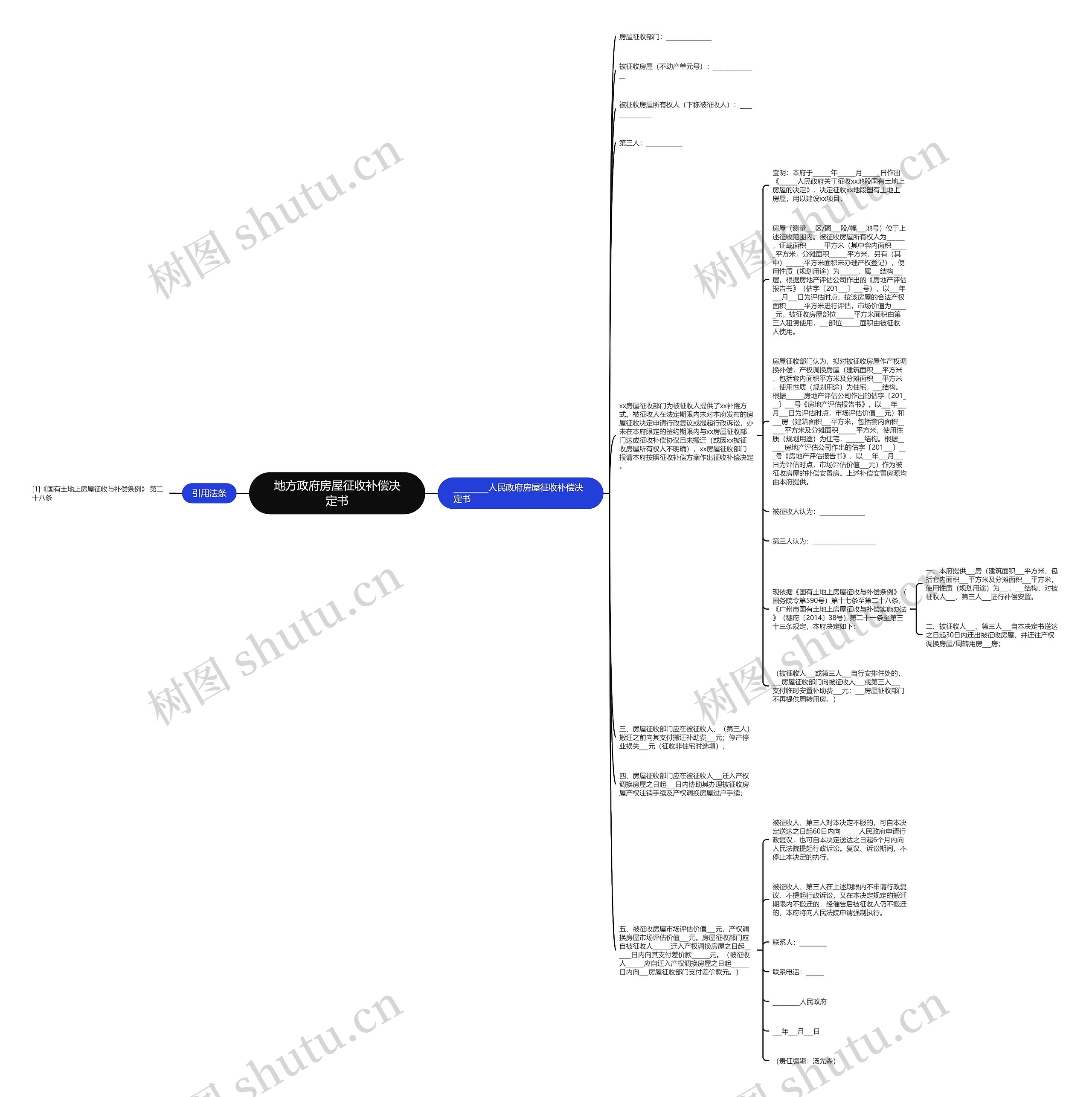 地方政府房屋征收补偿决定书思维导图